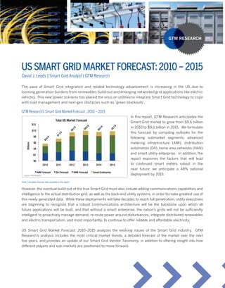 Us sMART gRid MARKeT FOReCAsT: 2010 – 2015
David J. Leeds | Smart Grid Analyst | GTM Research

The» pace» of» Smart» Grid» integration» and» related» technology» advancement» is» increasing» in» the» US» due» to»
looming»generation»burdens»from»renewables»build-out»and»emerging»networked»grid»applications»like»electric»
vehicles.»This»new»power»scenario»has»placed»the»onus»on»utilities»to»integrate»Smart»Grid»technology»to»cope»
with»load»management»and»next-gen»obstacles»such»as»‘green»blackouts’.»»

GTM Research’s Smart Grid Market Forecast , 2010 – 2015
                                                                           In»this»report,»GTM»Research»anticipates»the»
                                                                           Smart»Grid»market»to»grow»from»$5.6»billion»
                                                                           in»2010»to»$9.6»billion»in»2015.»»We»formulate»
                                                                           this» forecast» by» compiling» outlooks» for» the»
                                                                           following» submarket» segments:» advanced»
                                                                           metering» infrastructure» (AMI),» distribution»
                                                                           automation»(DA),»home»area»networks»(HAN)»
                                                                           and»smart»utility»enterprise.»»In»addition,»the»
                                                                           report» examines» the» factors» that» will» lead»
                                                                           to» continued» smart» meters» rollout» in» the»
                                                                           near» future;» we» anticipate» a» 48%» national»
  source: GTM Research                                                     deployment»by»2015.»

Note: Complete forecast data available in the report

However,»the»eventual»build-out»of»the»true»Smart»Grid»must»also»include»adding»communications»capabilities»and»
intelligence»to»the»actual»distribution»grid,»as»well»as»the»back-end»utility»systems,»in»order»to»make»greatest»use»of»
this»newly»generated»data.»»While»these»deployments»will»take»decades»to»reach»full»penetration,»utility»executives»
are» beginning» to» recognize» that» a» robust» communications» architecture» will» be» the» backbone» upon» which» all»
future»applications»will»be»built,»and»that»without»a»smart»enterprise,»the»nation’s»grids»will»not»be»suffi  »»ciently»
intelligent»to»proactively»manage»demand,»re-route»power»around»disturbances,»integrate»distributed»renewables»
and»electric»transportation,»and»most»importantly,»to»continue»to»offer»reliable»and»affordable»electricity.»»
                                                                        »                   »

US Smart Grid Market Forecast: 2010–2015» analyzes» the» evolving» issues» of» the» Smart» Grid» industry.» » GTM»
Research’s» analysis» includes» the» most» critical» market» trends,» a» detailed» forecast» of» the» market» over» the» next»
ﬁ»ve»years,»and»provides»an»update»of»our»Smart»Grid»Vendor»Taxonomy,»in»addition»to»offering»insight»into»how»
                                                                                                    »
different»players»and»sub-markets»are»positioned»to»move»forward.»»
   »
 