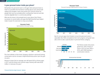 INDEX HEALTH  WELLNESS
23 24
The chart alludes to that trend, showing a decline in personal training
conversation and an increase is MyFitnessPal discussion over the past
six years.
Research shows that an average user will spend $20 on fitness apps
in 2017 and the fitness and nutrition apps industry will make $526
million in revenues this year.6
But it’s not just apps that threaten to oust the personal trainer—
wearables like FitBit and Jawbone that track progress and goals have
also come to take a special place in personal fitness category.
The fitness tracker discussion
grew from 10% of share of
voice in 2012 to over 50% in
2016, with FitBit leading in
conversation volume.
MyFitnessPal
Personal Training
ShareofVoiceComparison(%)
Discussion Trends
MyFitnessPal vs Personal Training
2010 2011 2012 2013 2014 2015 2016
100
90
80
70
60
50
40
30
20
10
0
Fitness Trackers
MyFitnessPal
Personal Training
ConversationProportion(%)
2010 2011 2012 2013 2014 2015 2016
Discussion Trends
Personal Training vs MyFitnessPal vs Fitness Trackers
100
90
80
70
60
50
40
30
20
10
0
0 500K 1M 1.5M 2M 2.5M
Total Volume
MyFitnessPal
Fitness Trackers
Personal Training
2M
1.6M
1.2M
3K
4K
16K
20K
36K
39K
1.4M
Most Discussed Fitness Tracker Brands
FitBit
Samsung Gear
Garmin
Jawbone
Moov
Misﬁt
TomTom
0 1.6M1.4M1.2M1M800K600K400K200K
6
Fitness  Nutrition Apps Forecast - Statista
Is your personal trainer inside your phone?
Remember the personal trainer at the gym who everyone loves to
hate? Is it possible that the fitness tracking app on your phone will
replace the energetic coach that pushes you until you drop? Do
people feel more accountable when tracking their exercise and diet
routines digitally than in a community setting?
What we do know is that people love to post about their fitness
successes on social media, and apps like MyFitnessPal have helped
make it easier for exercisers to stay accountable.
 