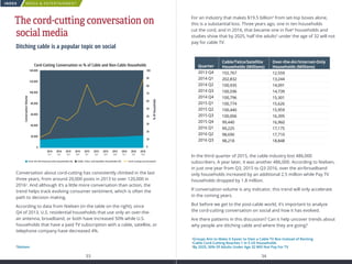 MEDIA  ENTERTAINMENT
33 34
INDEX
The cord-cutting conversation on
social media
Ditching cable is a popular topic on social
Conversation about cord-cutting has consistently climbed in the last
three years, from around 20,000 posts in 2013 to over 120,000 in
20162
. And although it’s a little more conversation than action, the
trend helps track evolving consumer sentiment, which is often the
path to decision making.
According to data from Nielsen (in the table on the right), since
Q4 of 2013, U.S. residential households that use only an over-the-
air antenna, broadband, or both have increased 50% while U.S.
households that have a paid TV subscription with a cable, satellite, or
telephone company have decreased 4%.
Cord-Cutting Conversation vs % of Cable and Non-Cable Households
ConversationVolume
%0fHouseholds
140,000
120,000
100,000
80,000
60,000
40,000
20,000
0
100
90
80
70
60
50
40
30
20
10
0
Over the Air/Internet-only Households (%) Cable, Telco, and Satellite Households (%) Cord Cutting Conversation
2014
Q1
2014
Q2
2014
Q3
2014
Q4
2015
Q1
2015
Q2
2015
Q3
2015
Q4
2016
Q1
2016
Q2
2016
Q3
For an industry that makes $19.5 billion3
from set-top boxes alone,
this is a substantial loss. Three years ago, one in ten households
cut the cord, and in 2016, that became one in five4
households and
studies show that by 2025, half the adults5
under the age of 32 will not
pay for cable TV.
In the third quarter of 2015, the cable industry lost 486,000­
subscribers. A year later, it was another 486,000. According to Nielsen,
in just one year from Q3, 2015 to Q3 2016, over the air/broadband
only households increased by an additional 2.5 million while Pay TV
households dropped by 1.8 million.
If conversation volume is any indicator, this trend will only accelerate
in the coming years.
But before we get to the post-cable world, it’s important to analyze
the cord-cutting conversation on social and how it has evolved.
Are there patterns in this discussion? Can it help uncover trends about
why people are ditching cable and where they are going?
3
Groups Aim to Make it Easier to Own a Cable TV Box Instead of Renting
4
Cable Cord-Cutting Reaches 1 in 5 US Households
5
By 2025, 50% Of Adults Under Age 32 Will Not Pay For TV2
Nielsen
Quarter
2013 Q4
2014 Q1
2014 Q2
2014 Q3
2014 Q4
2015 Q1
2015 Q2
2015 Q3
2015 Q4
2016 Q1
2016 Q2
2016 Q3
Cable/Telco/Satellite
Households (Millions)
102,767
202,832
100,935
100,596
100,796
100,774
100,440
100,006
99,440
99,225
98,690
98,218
Over-the-Air/Internet-Only
Households (Millions)
12,559
13,244
14,091
14,739
15,301
15,626
15,959
16,395
16,960
17,175
17,710
18,848
 