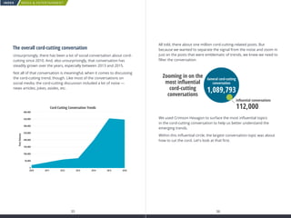 MEDIA  ENTERTAINMENT
35 36
INDEX
The overall cord-cutting conversation
Unsurprisingly, there has been a lot of social conversation about cord-
cutting since 2010. And, also unsurprisingly, that conversation has
steadily grown over the years, especially between 2013 and 2015.
Not all of that conversation is meaningful, when it comes to discussing
the cord-cutting trend, though. Like most of the conversations on
social media, the cord-cutting discussion included a lot of noise —
news articles, jokes, asides, etc.
400,000
350,000
300,000
250,000
200,000
150,000
100,000
50,000
0
2010 2011 2012 2013 2014 2015 2016
Cord-Cutting Conversation Trends
PostVolume
All told, there about one million cord-cutting-related posts. But
because we wanted to separate the signal from the noise and zoom in
just on the posts that were emblematic of trends, we knew we need to
filter the conversation.
We used Crimson Hexagon to surface the most influential topics
in the cord-cutting conversation to help us better understand the
emerging trends.
Within this influential circle, the largest conversation topic was about
how to cut the cord. Let's look at that first.
Zooming in on the
most inﬂuential
cord-cutting
conversations
General cord-cutting
conversation
1,089,793
Inﬂuential conversations
112,000
 