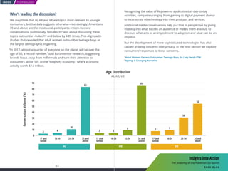 TECHNOLOGY
53 54
INDEX
Who’s leading the discussion?
We may think that AI, AR and VR are topics most relevant to younger
consumers, but the data suggests otherwise—increasingly, Americans
35 and above are the most vocal participants in tech-focused
conversations. Additionally, females 353
and above discussing these
topics outnumber males 17 and below by 4.85 times. This aligns with
studies that revealed that adult women outnumber teenage boys as
the largest demographic in gaming.
“In 2017, almost a quarter of everyone on the planet will be over the
age of 50, a record number,” said Euromonitor research, suggesting
brands focus away from millennials and turn their attention to
consumers above 504
, or the “longevity economy,” where economic
activity worth $7.6 trillion.
ConversationVolume(%)
AI AR VR
90
80
70
60
50
40
30
20
10
0
17 and
below
2
18-24
4
10
25-34
83
35 and
above
17 and
below
3 3
18-24
9
25-34
85
35 and
above
17 and
below
7 9
30
54
18-24
30%
25-34
54%
35 and
above
Age Distribution
AI, AR, VR
Recognizing the value of AI-powered applications in day-to-day
activities, companies ranging from gaming to digital payment clamor
to incorporate AI technology into their products and services.
And social media conversations help put that in perspective by giving
visibility into what excites an audience or makes them anxious; to
discover what acts as an impediment to adoption and what can be an
impetus.
But the development of more sophisticated technologies has also
caused growing concerns over privacy. In the next section we explore
consumers' responses to these concerns.
3
Adult Women Gamers Outnumber Teenage Boys, So Lady Nerds FTW
4
Ageing: A Changing Narrative
Insights into Action
The anatomy of the Pokémon Go launch
read blog
 
