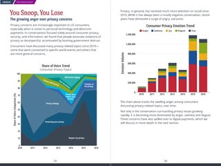 TECHNOLOGY
55 56
INDEX
You Snoop, You Lose
The growing anger over privacy concerns
Privacy concerns are increasingly important to US consumers,
especially when it comes to personal technology and electronic
payments. In conversations focused solely around consumer privacy,
security, and information, we found that people associate violations of
privacy as disrespectful, accentuated by looming government distrust.
Consumers have discussed many privacy-related topics since 2010—
some that were connected to specific world events and others that
are more general concerns.
Privacy, in general, has received much more attention on social since
2010. While it has always been a mostly negative conversation, recent
years have witnessed a surge of angry, sad posts.
The chart above tracks the swelling anger among consumers
discussing privacy-related topics, over time.
Not only is the conversation surrounding privacy issues growing
rapidly, it is becoming more dominated by anger, sadness and disgust.
These concerns have also spilled over to digital payments, which we
will discuss in more depth in the next section.
Share of Voice Trend
Consumer Privacy Topics
ShareofVoiceComparison(%)
100
90
80
70
60
50
40
30
20
10
0
2010 2011 2012 2013 2014 2015 2016
NSA  Govt Spying
Privacy Settings
Protecting your privacy
Respect my privacy
Love my privacy
Privacy and Security
People don’t
respect your
privacy
Invasion of
my privacy
2010 2011 2012 2013 2014 2015 2016
Consumer Privacy Emotion Trend
EmotionVolume
1,200,000
1,000,000
800,000
600,000
400,000
200,000
0
Anger Sadness Joy Disgust Fear
 
