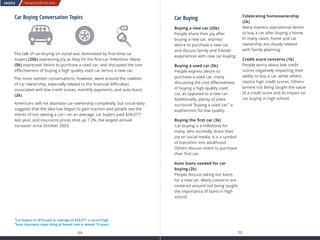 TRANSPORTATION
69 70
INDEX
Car Buying
Buying a new car (25k)
People share their joy after
buying a new car, express
desire to purchase a new car,
and discuss family and friends’
experiences with new car-buying.
Buying a used car (5k)
People express desire to
purchase a used car, many
discussing the cost effectiveness
of buying a high quality used
car, as opposed to a new car.
Additionally, plenty of jokes
surround “buying a used car,” a
euphemism for low quality.
Buying the first car (3k)
Car-buying is a milestone for
many, who excitedly share their
joy on social media. It is a symbol
of transition into adulthood.
Others discuss intent to purchase
their first car.
Auto loans needed for car
buying (2k)
People discuss taking out loans
for a new car. Many concerns are
centered around not being taught
the importance of loans in high
school.
Celebrating homeownership
(2k)
Many express aspirational desire
to buy a car after buying a home.
In many cases, home and car
ownership are closely related
with family planning.
Credit score concerns (1k)
People worry about low credit
scores negatively impacting their
ability to buy a car, while others
rejoice high credit scores. Others
lament not being taught the value
of a credit score and its impact on
car buying in high school.
Car Buying Conversation Topics
The talk of car-buying on social was dominated by first-time car
buyers (25k) expressing joy as they hit the first-car milestone. Many
(5k) expressed desire to purchase a used car, and discussed the cost
effectiveness of buying a high quality used car versus a new car.
The more somber conversations, however, were around the realities
of car ownership, especially related to the financial difficulties
associated with low credit scores, monthly payments, and auto loans
(2k).
Americans will not abandon car-ownership completely, but social data
suggests that the idea has begun to gain traction and people see the
merits of not owning a car—on an average, car buyers paid $34,0772
last year, and insurance prices shot up 7.2%, the largest annual
increase3
since October 2003.
2
Car buyers in 2016 paid an average of $34,077, a record high
3
Auto insurance rates rising at fastest rate in almost 13 years
 