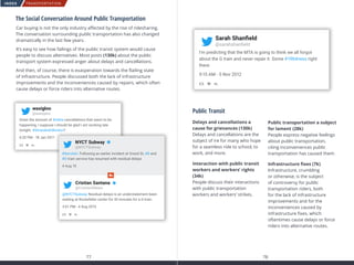 TRANSPORTATION
77 78
INDEX
The Social Conversation Around Public Transportation
Car buying is not the only industry affected by the rise of ridesharing.
The conversation surrounding public transportation has also changed
dramatically in the last few years.
It’s easy to see how failings of the public transit system would cause
people to discuss alternatives. Most posts (130k) about the public
transport system expressed anger about delays and cancellations.
And then, of course, there is exasperation towards the flailing state
of infrastructure. People discussed both the lack of infrastructure
improvements and the inconveniences caused by repairs, which often
cause delays or force riders into alternative routes.
I’m predicting that the MTA is going to think we all forgot
about the G train and never repair it. Some #1984ness right
there
9:15 AM - 5 Nov 2012
Sarah Shanﬁeld
@sarahshanﬁeld
Given the amount of #mbta cancellations that seem to be
happening, I suppose I should be glad I am working late
tonight. #StrandedinBoston?
6:20 PM - 18 Jan 2011
waxigloo
@waxigloo
#ServAdv: Following an earlier incident at Grand St, #B and
#D train service has resumed with residual delays
4 Aug 15
NYCT Subway
@NYCTSubway
@NYCTSubway Residual delays is an understatement been
waiting at Rockefeller center for 30 minutes for a D train.
3:51 PM - 4 Aug 2015
Cristian Santana
@CristianSNews
Public Transit
Delays and cancellations a
cause for grievances (130k)
Delays and cancellations are the
subject of ire for many who hope
for a seamless ride to school, to
work, and more.
Interaction with public transit
workers and workers’ rights
(34k)
People discuss their interactions
with public transportation
workers and workers’ strikes.
Public transportation a subject
for lament (28k)
People express negative feelings
about public transportation,
citing inconveniences public
transportation has caused them.
Infrastructure fixes (7k)
Infrastructure, crumbling
or otherwise, is the subject
of controversy for public
transportation riders, both
for the lack of infrastructure
improvements and for the
inconveniences caused by
infrastructure fixes, which
oftentimes cause delays or force
riders into alternative routes.
 