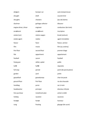 dodgem bumper-car auto-tamponneuse
draught draft courant d'air
draughts checkers (jeu de) dames
dustman garbage collector éboueur
engine driver, driver engineer conducteur (de train)
enrolment enrollment inscription
estate (car) station wagon break (voiture)
estate agent realtor agent immobilier
favour favor faveur, service
film movie film (au cinéma)
first floor second floor premier étage
flat appartment appartement
football soccer football
frying pan skillet, spider poêle
fulfil fulfill répondre
full stop period point (de ponctuation)
garden yard jardin
gooseflash goosebumps chair de poule
ground floor first floor rez-de-chaussée
handbag purse sac à main
headteacher principal directeur d'école
hire purchase installment plan achat à crédit
holiday vacation vacances
honour honor honneur
icing frosting glaçage (de sucre)
 