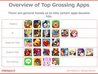 ©2015 Metaps Inc. All Rights Reserved.
Overview  of  Top  Grossing  Apps
 　Platform
IP
Global  Hit  Titles
Original  Title...