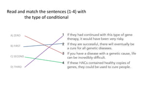 Read and match the sentences (1-4) with
the type of conditional
A) ZERO
B) FIRST
C) SECOND
D) THIRD
 