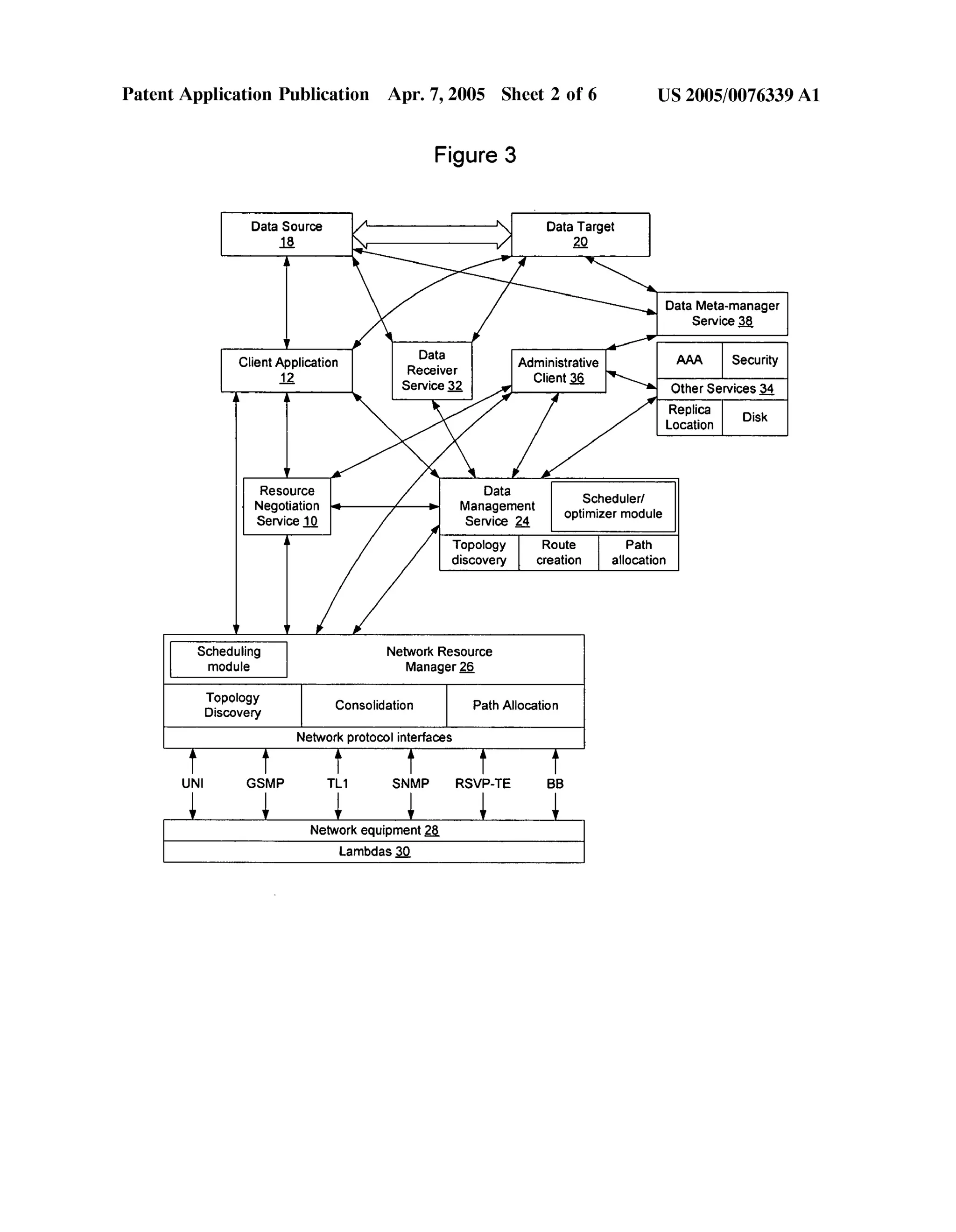 Patent Application Publication Apr. 7, 2005 Sheet 2 0f 6 US 2005/0076339 A1 
Figure 3 
Data Source Data Target 
1Q Q 
A 
Data Meta-manager 
Service §§ 
l 
Client Application Retailer Administrative AAA Security 
A % Sen/i062 chentl?  Other Servicesii 
Replica . 
Location Disk 
V 
Resource Data 
Negotiation ‘ : Management 0 ?srggzs?igule 
Service E Service 2_4 p 
A Topology Route Path 
discovery creation allocation 
t l 
Scheduling Network Resource 
module Manager 2Q 
Topology . . . Discovery Consolidation Path Allocatron 
Network protocol interfaces 
T T T l l l 
UNI GSMP TL1 SNMP RSVP-TE BB 
Network equipment 2_8_ 
Lambdas 3Q 
 