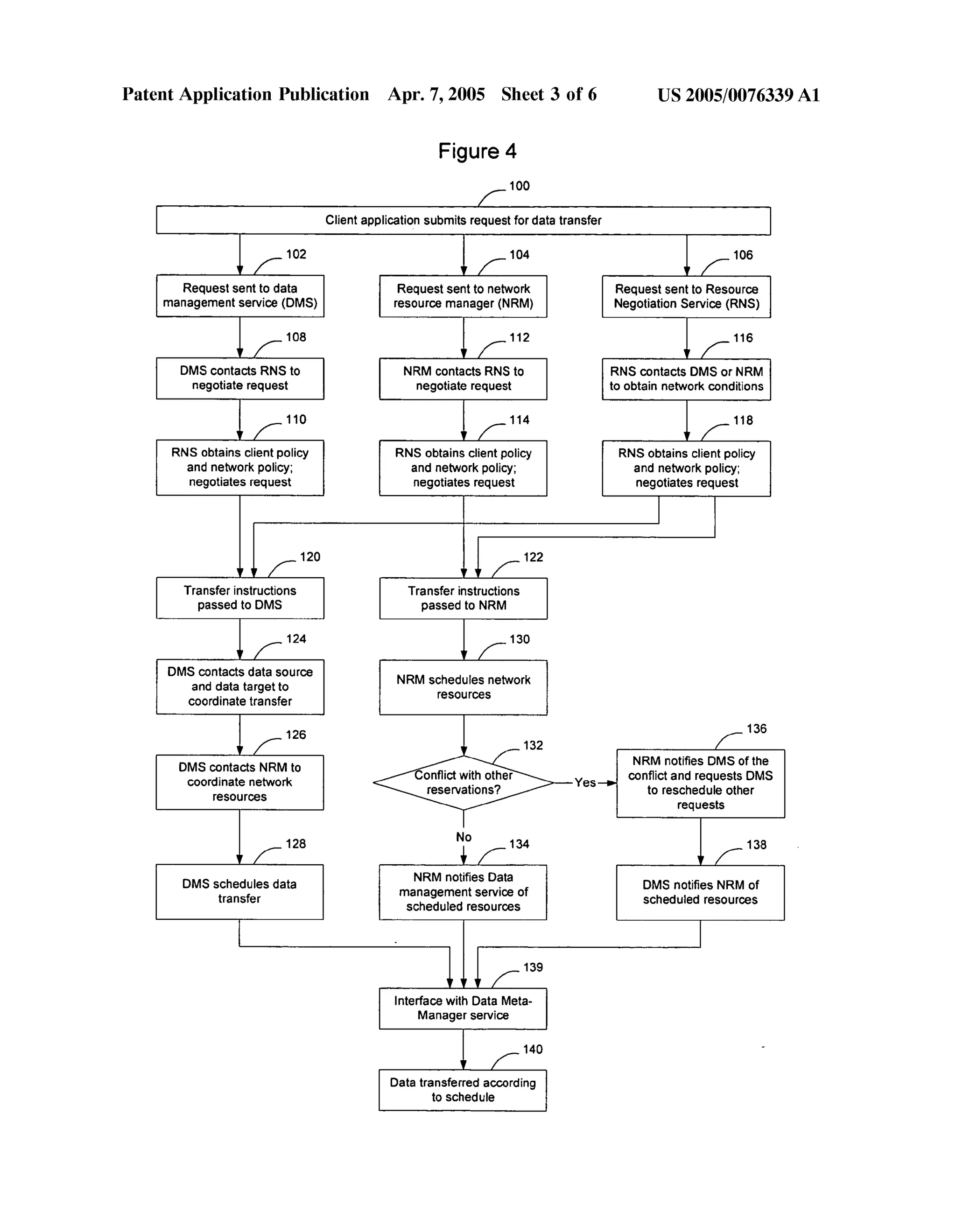 Patent Application Publication Apr. 7, 2005 Sheet 3 0f 6 US 2005/0076339 A1 
Figure 4 
/_ 100 
Client application submits request for data transfer 
102 104 106 
r /— v f- r /_ 
Request sent to data Request sent to network 
management service (DMS) 
108 
v /_ 
DMS contacts RNS to 
negotiate request 
110 
v / 
RNS obtains client policy 
and network policy; 
negotiates request 
resource manager (NRM) 
112 
NRM contacts RNS to 
negotiate request 
114 
RNS obtains client policy 
and network policy; 
Request sent to Resource 
Negotiation Service (RNS) 
116 
v /_ 
RNS contacts DMS or NRM 
to obtain network conditions 
118 
RNS obtains client policy 
and network policy; 
negotiates request negotiates request 
120 122 
l i f v v / 
Transfer instructions Transfer instructions 
passed to DMS passed to NRM 
124 130 
v f v /_ 
DMS contacts data source NRM schedules network 
and data target to resources 
coordinate transfer 
126 136 
V f NRM t'f DM/S_fth no r res o e 
ocMoigggigzeb?ykm Yes_> con?ict and requests DMS 
resources reservations? to reschedule other 
requests 
No 
128 134 138 
v /_ i f v / 
DMS schedules data marrggnerlg?essegei‘g of DMS noti?es NRM of 
transfer scheduled resources scheduled resources 
139 
ill! /_ 
Interface with Data Meta 
Manager service 
140 
Data transferred according 
to schedule 
 