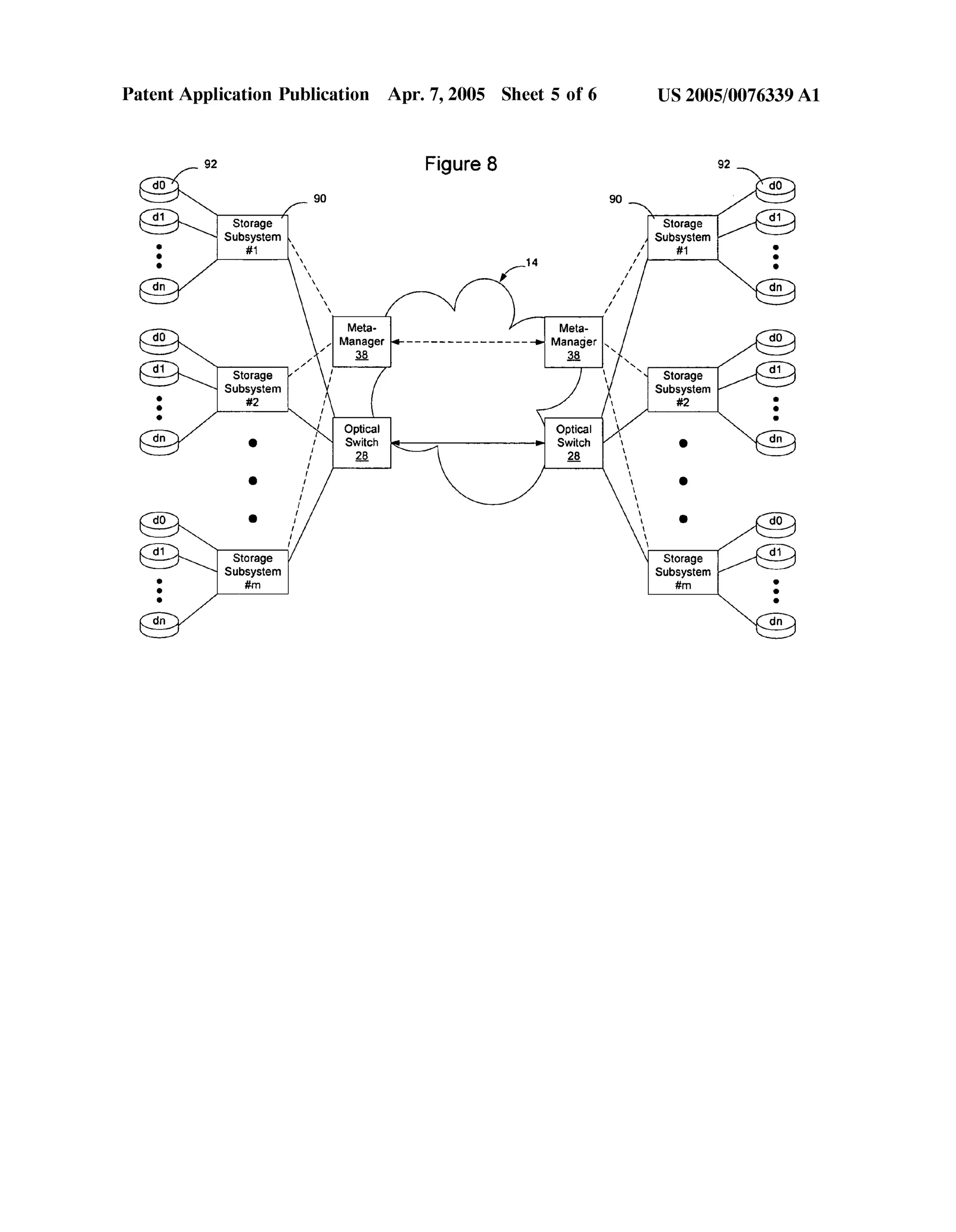 Patent Application Publication Apr. 7, 2005 Sheet 5 0f 6 US 2005/0076339 A1 
92 Figure 8 92 
d0 d0 
90 90 ' f 
@ Storage ‘ Storage /@ Subsystem Subsystem 
: #1  ,’ #1 z 
.   ’/_14 I I’ . 
dn  ,’ dn 
 ll 
 I 
Meta- Meta 
do 1, Manager 4- ————————————— ———> Manag'er  do 
// Q g  
@ Susbtsq y[sagtee m / / I;    SuSbtsoyrasgtee m /@ 
: #2 I,  #2 z 
0 I  c 
I’ Optical Optical  
d" 0 ,1 Switch Switch  Q d" 
I Q E  
II  
O I  O 
I  
I,  
d0 . III  . do 
I)  
@ Storage Storage /@ . Subsystem Subsystem 
O . #rn #m o 
O O 
 