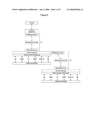 Patent Application Publication Apr. 6, 2006 Sheet 2 of 6 
UNI GSMP 
* * 
User 26 
Resource 
Application 1Q 
Messaging Client .H. 
Figure 2 
.-·- ---·-·-·--- ---·- ·---·-·-·-----·-·-·-·1 i Messaging Channel1a i 24 
L·-···-···-·-·-·-·-·-· --·-···-···-·-·-·-·-·i 
Messaging Stub .1§. 
Resource Agent 22 
TL1 SNMP RSVP-TE BB 
* * * * Network elements 20 
UNI 
* 
Messaging Stub .1§.: 
Resource Agent~ 
GSMP TL1 SNMP 
* Netw*or k element*s 2 0' 
US 2006/0075042 Al 
24' 
RSVP-TE BB 
* * 
 