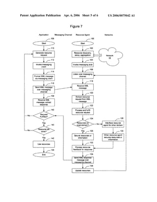 Patent Application Publication Apr. 6, 2006 Sheet 5 of 6 
No 
No 
Application 
over messaging 
channel 
138 
message; extract 
Yes 
Figure 7 
Messaging Channel Resource Agent 
Extract resource 
request from XML 
No 
US 2006/0075042 Al 
Networks 
Other resource agent 
secures resources or 
information 
 