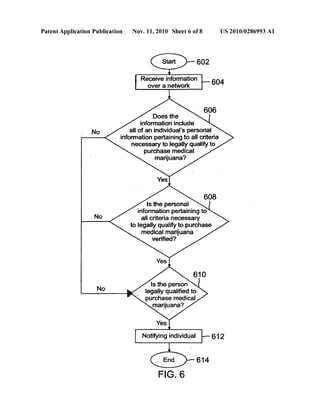 Patent Application Publication Nov. 11, 2010 Sheet 6 of 8 US 2010/0286993 A1
Receive information ____
over a network 604
606
Does the
information include
all of an individual's personal
information pertaining to all criteria
necessary to legally qualify to
purchase medical
marijuana?
608
Is the personal
information pertaining to
all criteria necessary
to legally qualify to purchase
medical marijuana
veri?ed?
is the person
legally quali?ed to
purchase medical
marijuana?
Notifying individual -— 612
End 614
FIG. 6
 