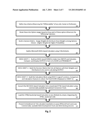 Patent Application Publication Jul. 7, 2011 Sheet 2 0f 7 US 2011/0166903 A1
Define Key criteria influencing the "Offshorability" of any Job, Career or Profession.
34
Break these into Option ranges based on how each of these option influences the
"Offshoring" decision. 36
Build a Decision Matrix - Assign Weights & Distribute those Weights among Options
chosen. (Higher Weights for Higher Probability). 38
V
Build a Microsoft EXCEL based Calculator using 3 Worksheets.
i7
EXCEL SHEET-1 - Build an EXCEL based FORM to intake User INPUTS and Calculate,
Compare and Display OUTPUT in form of a SCORE and PROBABILITY. 42
i7
EXCEL SHEET-2 - Build the Decision Matrix that lists all Options with their Weights and
Distribution to be used in calculating OUTPUT. 44
i7
EXCEL SHEET-3 - Build the Calculation Block using EXCEL's Logical Functions, Comparison
and Calculation features to obtain the Final SCORE (Displayed on SHEET-1). 46
Convert the MS EXCEL based Calculator into a JavaScript/HTML based Calculator using
commercially available Spreadsheet Conversion Tools. 48
V
Load the HTML/JavaScript based Calculator on any Website by simply integrating the
HTML, JavaScript code. 50
Present Embodiment of this calculator (available on www.OffshoreProof.com) uses
Commercially available Web Development Tools and Web Hosting services. 52
40
Fig. 2
 