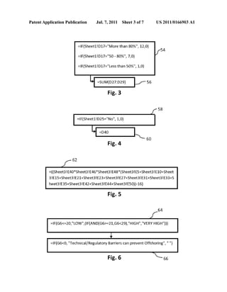 Patent Application Publication Jul. 7, 2011 Sheet 3 0f 7 US 2011/0166903 A1
=|F(Sheet1!D17="More than 80%“, 12,0)
I54
=|F(Sheet1!D17=“Less than 50%“, 1,0)
Fig. 3
[58
Fig. 4
Fig. 5
f64
V
" " ")=|F(G6<0, "Technical/Regulatory Barriers can prevent Offshoring ,
Fig. 6  66
 