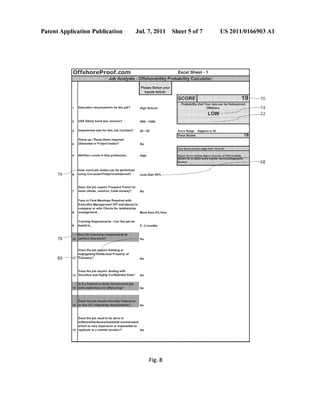 Patent Application Publication Jul. 7, 2011 Sheet 5 0f 7 US 2011/0166903 A1
?ffshamwanfmnm ?xcel Swat - 1
.i- '
1 Education requiremema fer the job? High 33mm;
2 USS :“a‘alary hand (per annum}? 59K . 'maK
3 Bepanmem s'me é‘m' tins Jot: bastion’! 2:3 . 5Q
Rams; up / Ramp down required
4 (Seasanal or F‘z'og'a? basis}? s50
A?rition Levels in this pmfas-siom Highin
.»-~' Maw much gab duties can be performed
‘76 »~” 5;; using Compuier?eiegxhoneliniemet? L955 the“; 59%
Doe-:- the fab require Frequent Travel {:0
meat clients‘ vendors; trade shows)? 350
Face to Face Meetings Required with
Executive Management {VP and aha-v23 in
cmnpany a! with Clients for z'eiaiionship
:3 management. More than 5% ‘:Eme
Training Requimments - Can the fab be
9 team! in_ 3 ‘ 6 msmths
Bees the fob White buiiaiing or
mfiqxpimng’imeliectual Property of
88 —“" 3T ?ampany? N0
Boas tha fab require dealing with
1.2 Sensitive and Highiy Canfider-tizi Dam? N“
No
Daes the fab need to he (kme in
sa?wareihardwareiindusi'riai environment
which is vary expenswe or impussibte to
15 replicate in a rsmo?a k‘catkm? ?e
 