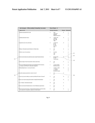 Patent Application Publication Jul. 7, 2011 Sheet 6 0f 7 US 2011/0166903 A1
‘31> S ry band (per znrumi 8 :osx man 15:; 1(- 1
25K » 50K 2
50K - 139K 4
‘iDOK+ 2
3 Gspao‘zneni ska far this Job final/Son {2 ms‘: than 2 K- 2
'40 ‘ 36 t
5H ~ $80 7
1 G8 >- 5:99 3
568+ 3
4 Ramp up I Ramp down raquiraé (Emma: or Prqieai basis; :- YQQ 5 i
.‘x'o 4
,6 .‘iow much jaw 611362 was be performed GSREQ Computerffeéaphone?msrnst F M ‘a man 38% ____>____
7/’ am ‘
'1‘ 5" Less man so";-   i
“M ea
7 Does job :aquim Trsva? R9 meal aFlenlsw mndors, trade skews‘; G Yea 5 5
No I.
8 Face to he: f?zet'mgz‘l quimd wi?: Exaculive Management (VP and above; r: karts {hem S‘E- time a
In comgsny or viih Cl, 7 .s for rem: nsniu managsmem Ma": ihar. 67.; 4 me i
[1 YminFng Requkem?te - Cam thejob be loam: in. l Less than 1 mm?! {C- 4
2 - 3 manila", 3
3 a 6 months 2
561m: than (2 morkhs 1
'39 my us Licvrnslng, mwizmmms m gzeyfmm mas mew J
11 9025 {ha ;ub wqu'oe b?idiug or mainminiog kzballectuzd Pmuedy of Gumpany'? K we; 1(- 3
Pm 7
‘$2 Does the job requlrs dealing with Sensitive am!’ Highly Con?deniiai Bah” L Yea 5O 3
No 7
‘ a Fadem: m‘ State Govemmem 303'.’ M ‘fat, 4'!
NO
:4 Does the job reauire Security Clearsme or has U5 citizenship requirements? N Yes 0
N1:
' "02a 8w ;ab word {0 he done :0 sum:re?ux-iwamfindusuial anviranmanl which 0 ves S 1
is very expensive a: impassibla to repticate I‘! a remote locaiisq’? ?n 4
Fig, Q
 