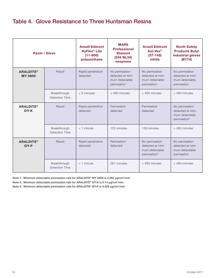 Ev roberts Ev roberts