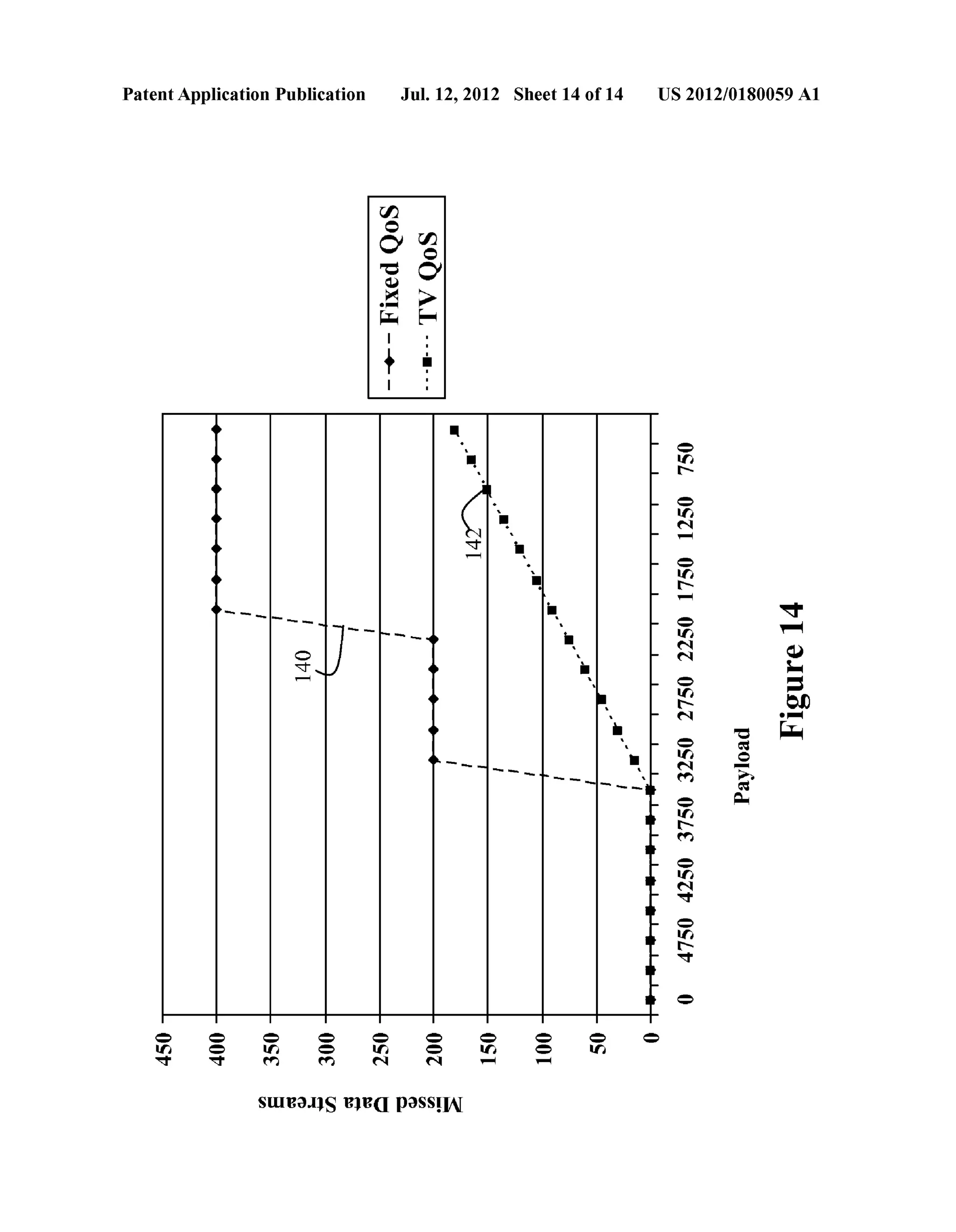 Patent Application Publication Jul. 12, 2012 Sheet 14 0f 14 US 2012/0180059 A1 
FQi+xo—— ed S QToVS 
F1ig4ur e I 
123470275500 Payload 
450 400 350 300 250 0 150 100 
sumang meg passgw 
 