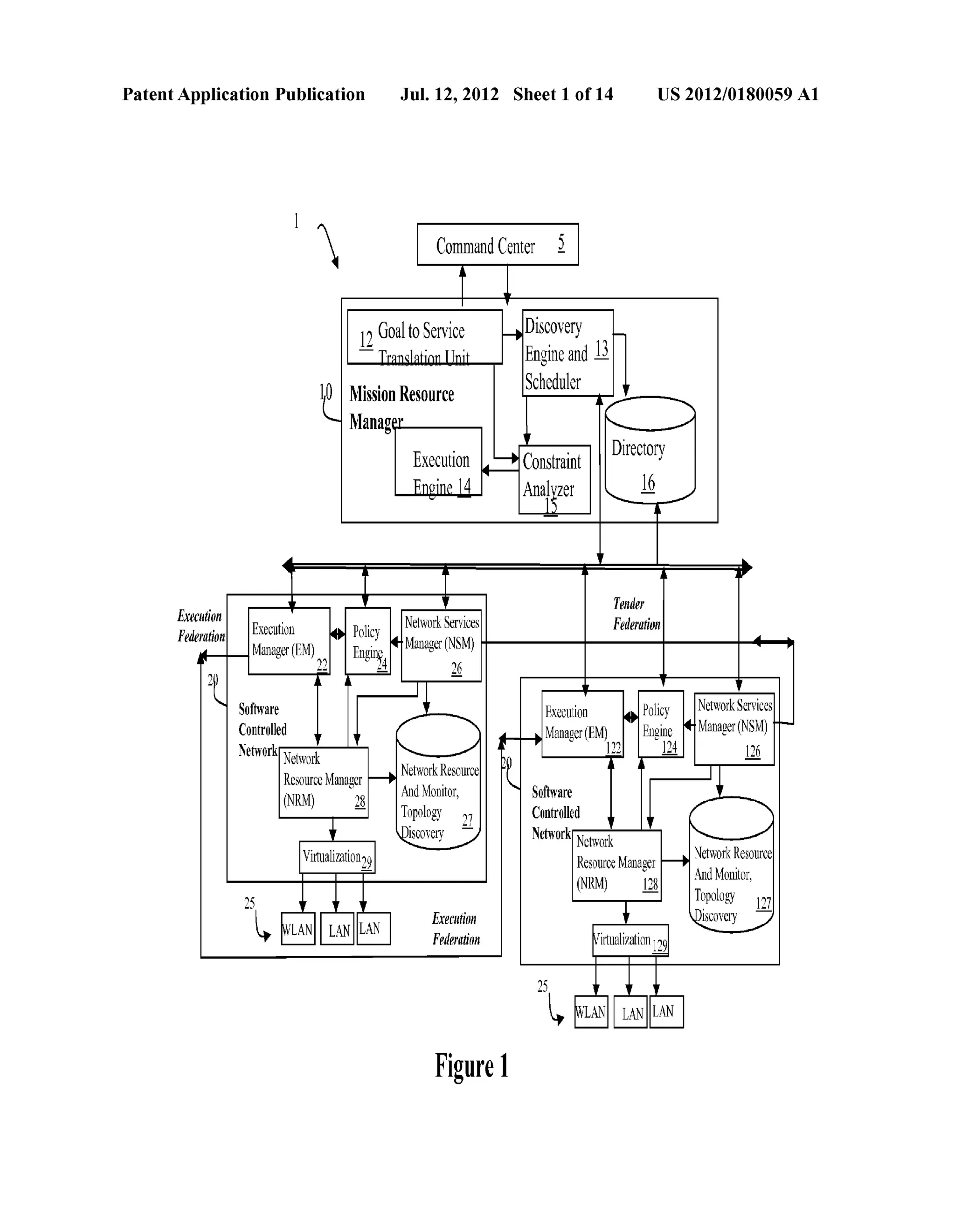 Patent Application Publication Jul. 12, 2012 Sheet 1 0f 14 US 2012/0180059 A1 
1 
 Command Center 2 
' t 
17 Goal to Service _> DlSCOVeTY 
— Tmrtolntinn Unit Ellgltl? and Q 
. . Scheduler l0k Mrssron Resource 
Manag r 
. ‘ . Directory Executron Constrarnt 
Engine 14 Analger M 
]_ 
q r! 
I _ Tender 
ixsclttlon Execution 0 Policy Network SeWiCcS Federation 1 
8 who” ManaoeMEM) E . (-ManageMNSM) ‘ ‘ 
U 22 ngmfi 26 l 
2& l —| _ I 
Software V Execmion 0 policy Network Servrces_ 
Controlled ‘V ‘V Manage?EM) Engine ‘Manage?NsMd 
N L ' d 177 124 116 BlWUfli ~~ _ L, 
Network Nt kR _ 2 M A 
Resource Manager Azcmonitziome { SM —| ‘V 
NRM 2s ’ 0 are -—~ 
(‘ ) _ Controlled " ‘V 
d Network Network 
VilmahmonZQ Resource Manager 1165mm 
(NRM) E r 0111 or, 
25 y t ‘ T990101” 127 
L VLAN LAN Execution d 155mm] — 
LAN Federation tirtnalizationm 
25 u v u 
 