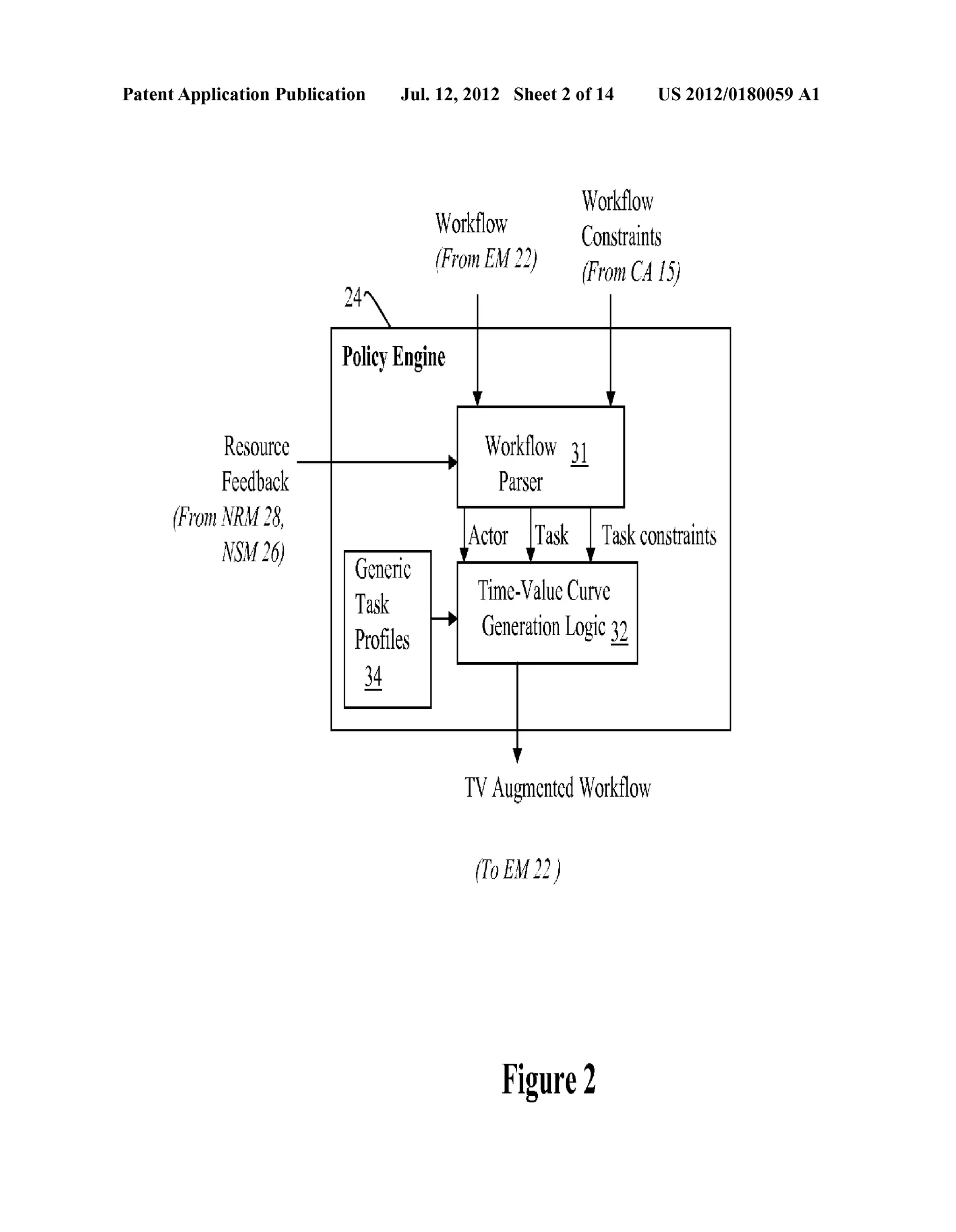 Patent Application Publication Jul. 12, 2012 Sheet 2 or 14 US 2012/0180059 A1 
W k? Work?ow 
For M Constraints 
1' n 22 ( 01 ‘ ) (FromCAl5) 
24 l | 
Policy Engine i l 
Resource _—, Work?OW _1 
Feedback Parser 
F * MM 2 ' ( tom 8, larger iTask iT?SkCOHStTEIlHtS NS1M26) - 
' Generic . 
Task Time-Value Curve 
Pro?les _' Generation Lo g ic Q 
E 
Y 
TV Augmented Work?ow 
(r0 arm) 
Figure 2 
 