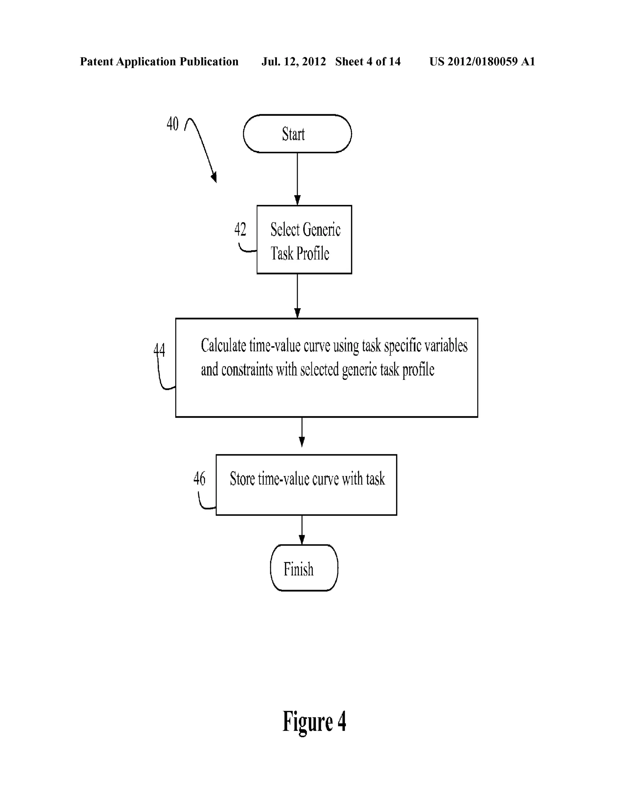 Patent Application Publication Jul. 12, 2012 Sheet 4 0f 14 US 2012/0180059 A1 
42 Select Generic 
L Task Pro?le 
i 
try Calculate time-value curve using task speci?c variables 
and constraints with selected generic task pro?le 
l 
46 Store time-value curve with task 
Figure 4 
 