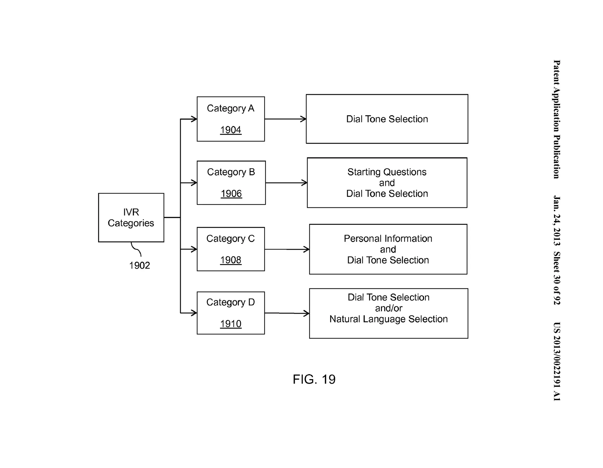 Category A 
~ 
1904 
Category B 
~ 
1906 
IVR 
1-- Categories 
Category C 
~ 
1908 
Category D 
~ 
1910 
,.. .. Dial Tone Selection 
Starting Questions 
,... . and 
Dial Tone Selection 
Personal Information 
,... . and 
Dial Tone Selection 
Dial Tone Selection 
,... .. and/or 
Natural Language Selection 
FIG. 19 
'"= ~.... . 
('D .=.... 
~ '-.e... (') 
~....... .. 0 = ='"= 0-...". (') 
~....... .. 0 = 
;­:= 
N 
~ ... 
N 
0.. .. 
(.H 
rFJ =­(' 
D 
(..'D... 
(.H 
0 
0... .. 
0 
N 
c 
rFJ 
N 
0.. .. 
.(...H_ 
0 
0 
N 
.N.. . 
..0.. 
>.... 
 