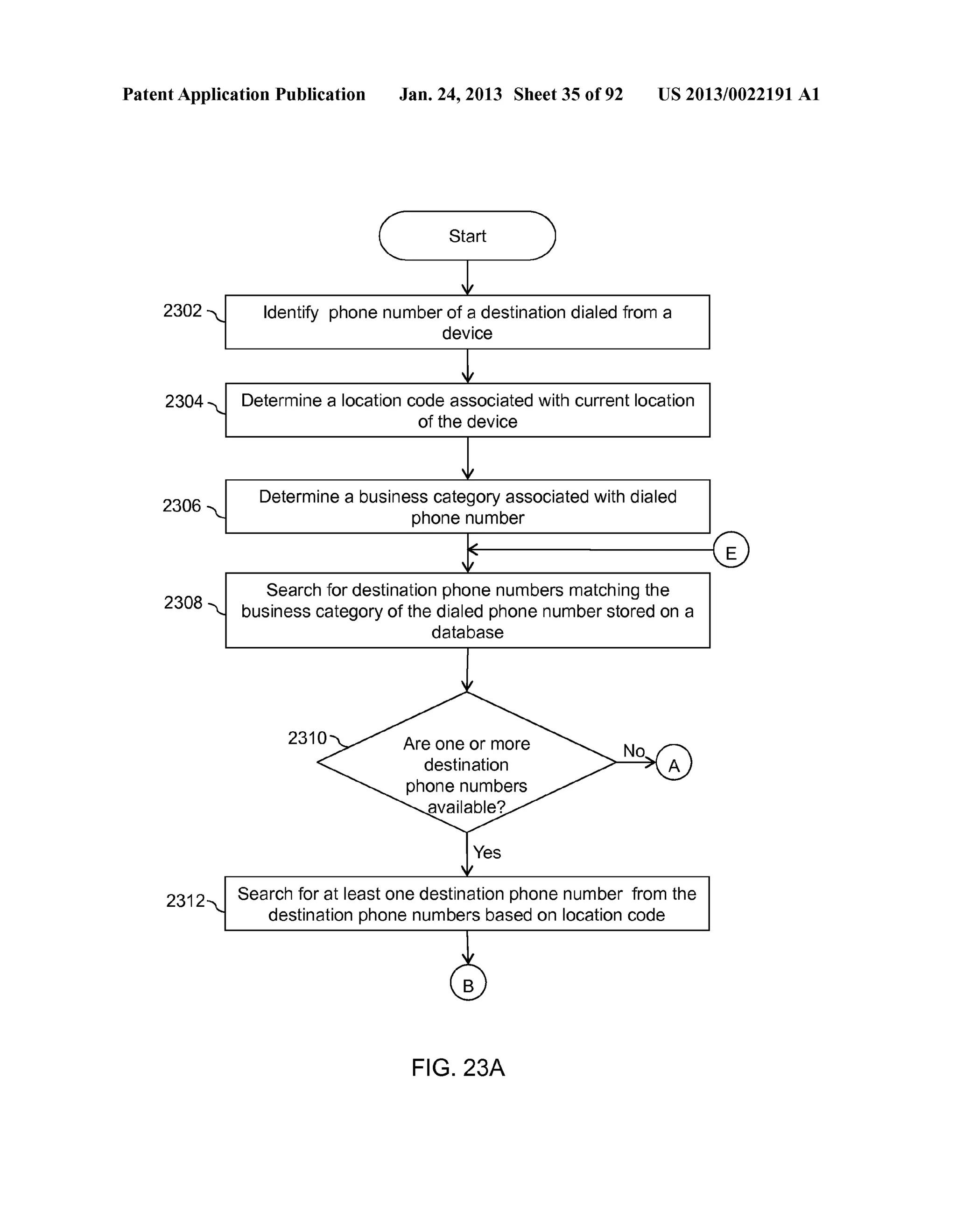 Patent Application Publication Jan. 24, 2013 Sheet 35 of 92 US 2013/0022191 A1 
2302 
2304 
2306 
2308 
2312 
Identify phone number of a destination dialed from a 
device 
Determine a location code associated with current location 
of the device 
Determine a business category associated with dialed 
phone number 
Search for destination phone numbers matching the 
business category of the dialed phone number stored on a 
database 
Search for at least one destination phone number from the 
destination phone numbers based on location code 
FIG. 23A 
 