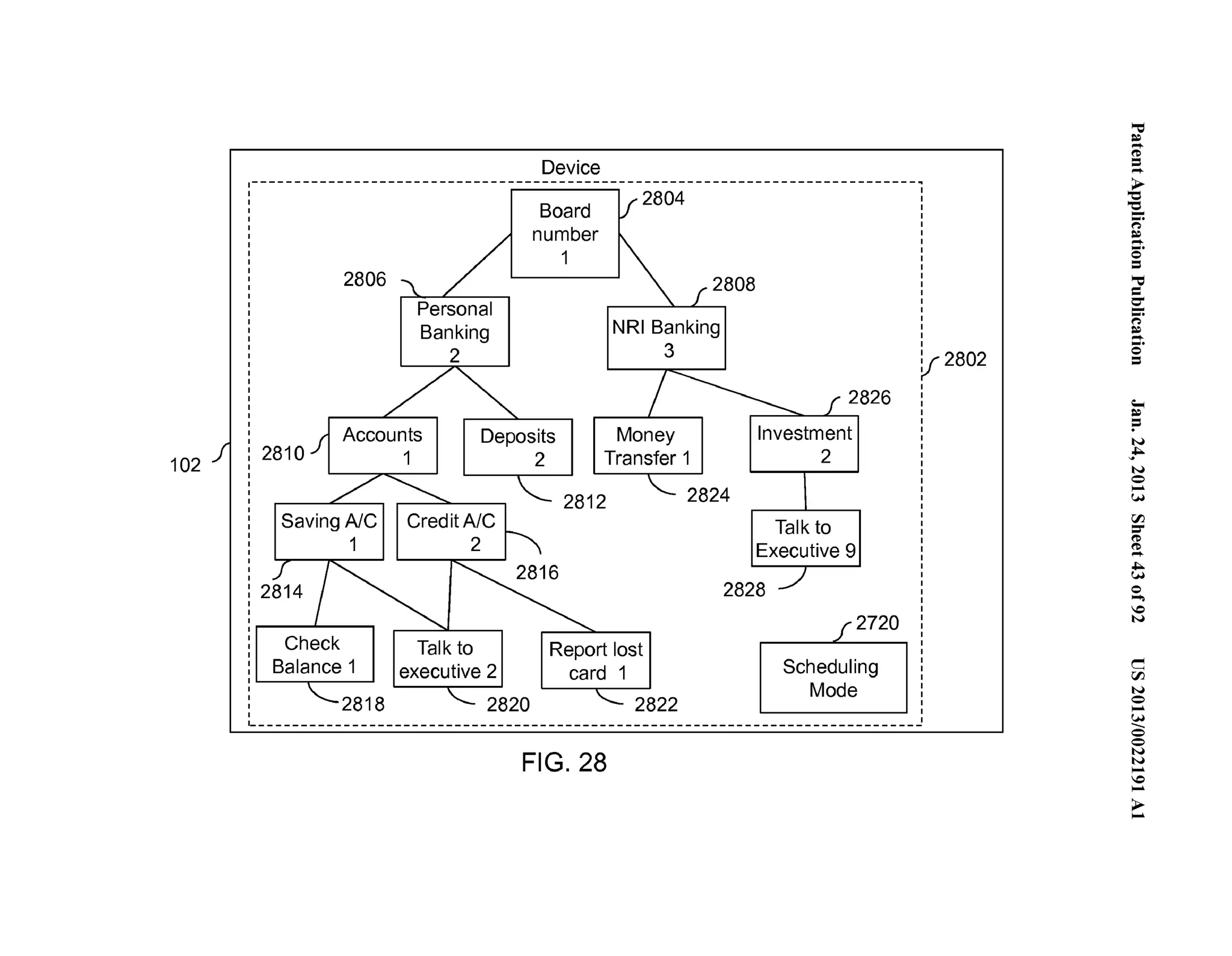 102 2810 
2806 
Personal 
Banking 
2 
Device 
Board 
number 
1 
Accounts 
1 
Deposits 
2 
2808 
NRI Banking 
3 
Money 
Transfer 1 
2812 - 2824 
Saving A/C 
1 
CreditA/C 
2 
2826 
Investment 
2 
Talk to 
Executive 9 
2828 
Balance 1 I 
' 
2818 2820 
Report lost 
card 1 
2822 
FIG. 28 
2720 
Scheduling 
Mode 
v2802 
~.'"..=. . 
('D .=.... 
~ '-.e... (') 
~....... .. 0 = ='"= 0-...". (') 
~....... .. 0 = 
;­:= 
N 
~ ... 
N 
0.. .. 
(.H 
rFJ =­(' 
D 
(...'D..... (.H 
0... .. 
0 
N 
c 
rFJ 
N 
0.. .. 
.(...H_ 
0 
0 
N 
.N.. . 
..0.. 
>.... 
 
