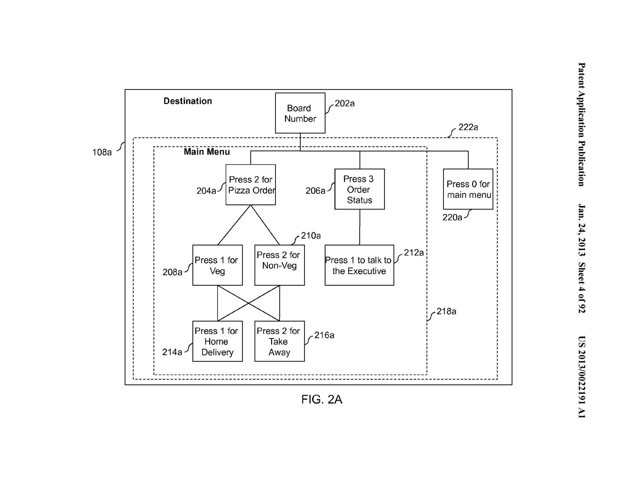 1 08a .I 
Destination 
Board V 202a 
Number 
------~~~~~~~~~;~~~~~~;~~~~~~~~~~~~~~~~~J~~~~~~~~~~~~~~~~~~~~~~~~~------------.c-~~-~~----- 
1 I -------! I 
Press 2 for~ 206a~ Press 3 
204aJ1 Pizza Orde Order I 
r1 Press 1 for 
208a..ll Veg 
f210a 
Press 2 for 
Non-Veg 
' C?<J ' 
Status 
I I 
I 
Press 1 to talk to 
the Executive 
Press 1 for 
r1 Home 
214a ..1 I Delivery 
Press 2 for I r 216a 
Take 11 
Away 
212a 
._ ___________________________________________________________________ _ 
I Pre.ss 0 for 
ma1n menu 
I I 22oal 
I 
v218a 
•--------------------------------------------------------------------------------------------~ 
FIG. 2A 
'"= ~.... . 
('D .=.... 
~ '-.e... (') 
~....... .. 0 = ='"= 0-...". (') 
~....... .. 0 = 
;­:= 
N 
~. ... 
N 
0 ...... 
(,H 
rFJ =­(' 
D 
(..'D... .... 
0 ...... 
0 
N 
c 
rFJ 
N 
0 ...... 
.(.,.H_ 
0 
0 
N 
N ...... 
0 ...... 
>...... 
 