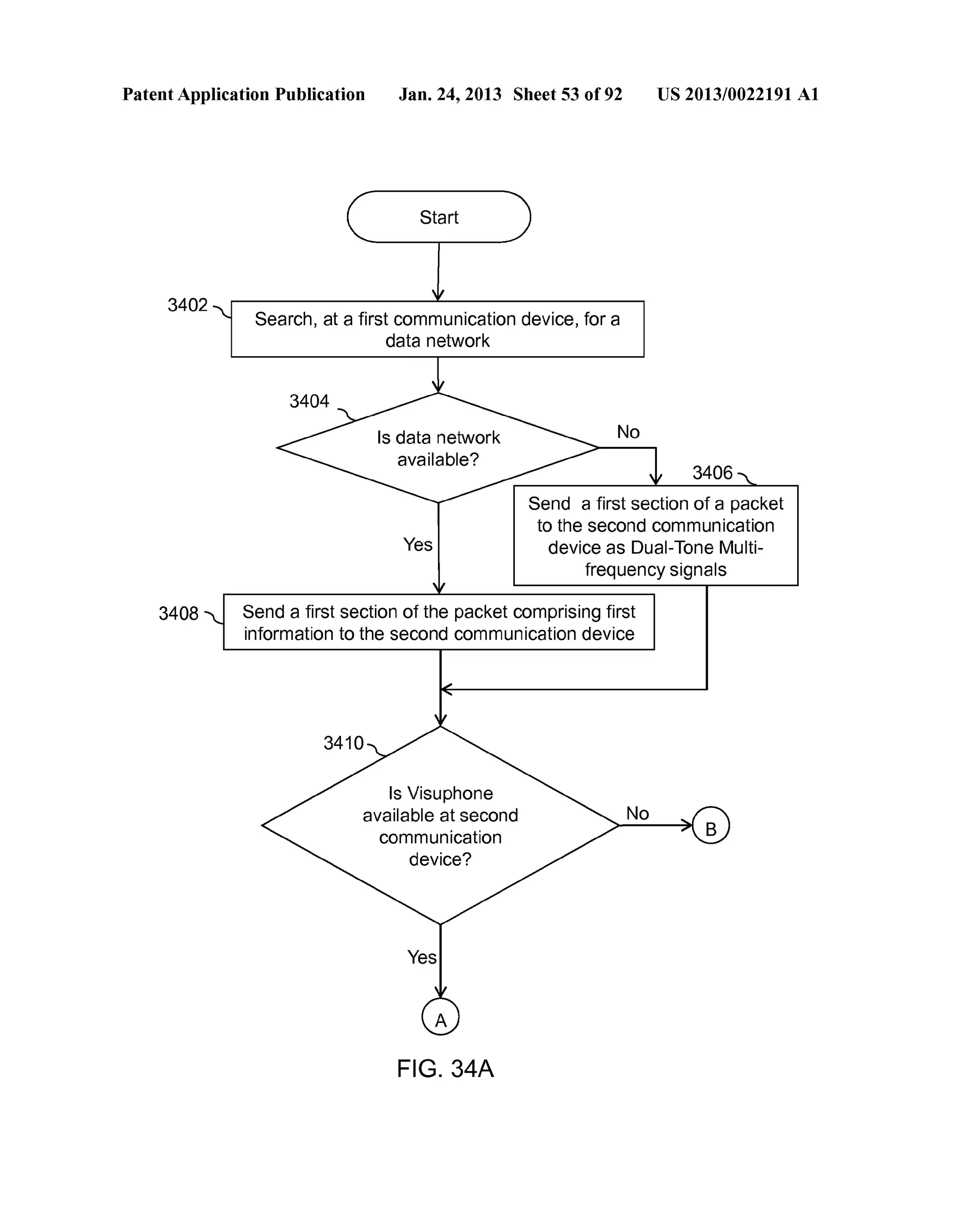 Patent Application Publication Jan. 24, 2013 Sheet 53 of 92 US 2013/0022191 A1 
3402 
Start 
Search, at a first communication device, for a 
data network 
a first section of a packet 
to the second communication 
device as Dual-Tone Multi­frequency 
signals 
3408 Send a first section of the packet comprising first 
information to the second communication device 
Is Visuphone 
available at second 
communication 
device? 
FIG. 34A 
 