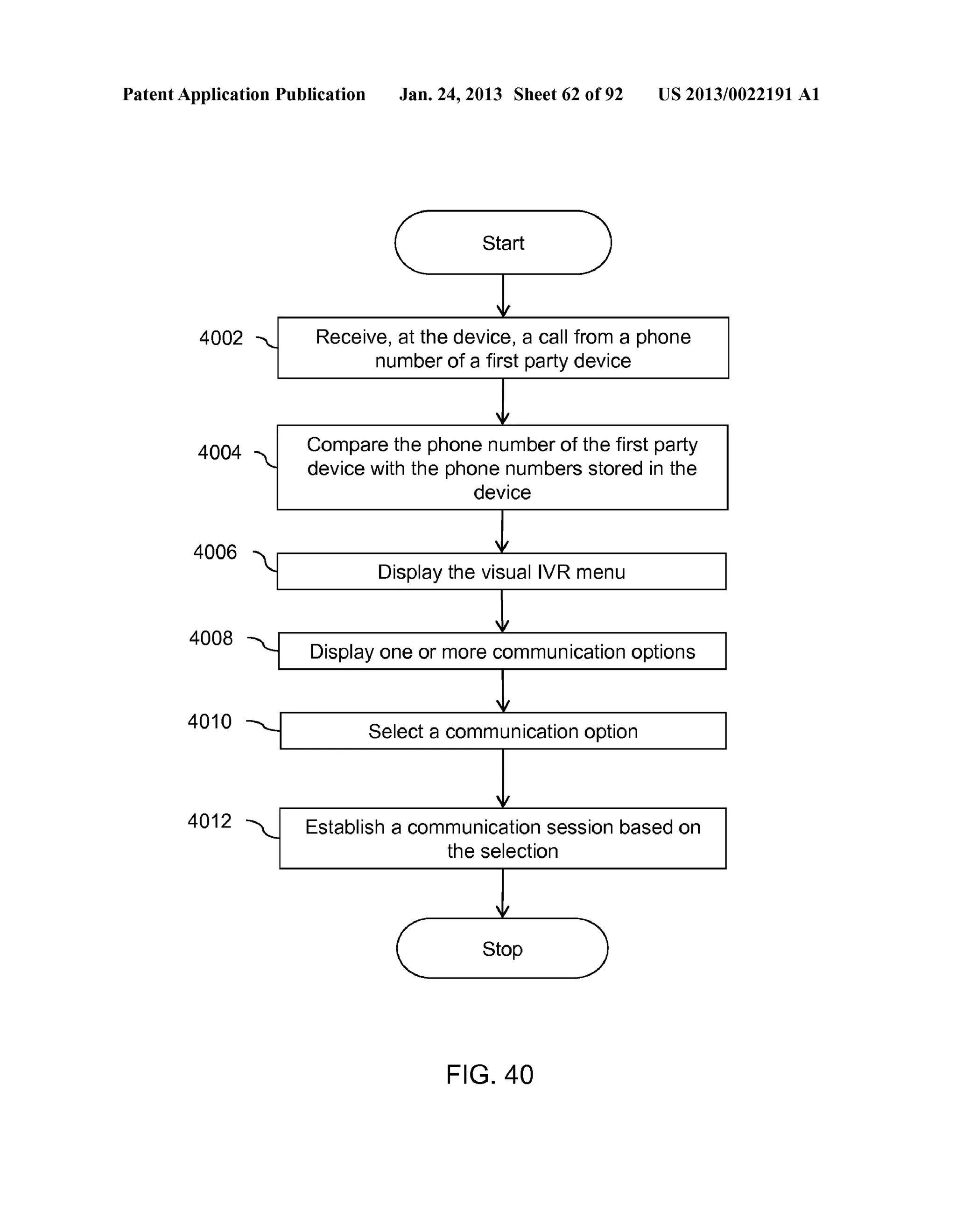 Patent Application Publication Jan. 24, 2013 Sheet 62 of 92 US 2013/0022191 A1 
Start 
4002 Receive, at the device, a call from a phone 
number of a first party device 
4004 Compare the phone number of the first party 
4006 
4008 
4010 
4012 
device with the phone numbers stored in the 
device 
Display the visual IVR menu 
Display one or more communication options 
Select a communication option 
Establish a communication session based on 
the selection 
Stop 
FIG. 40 
 