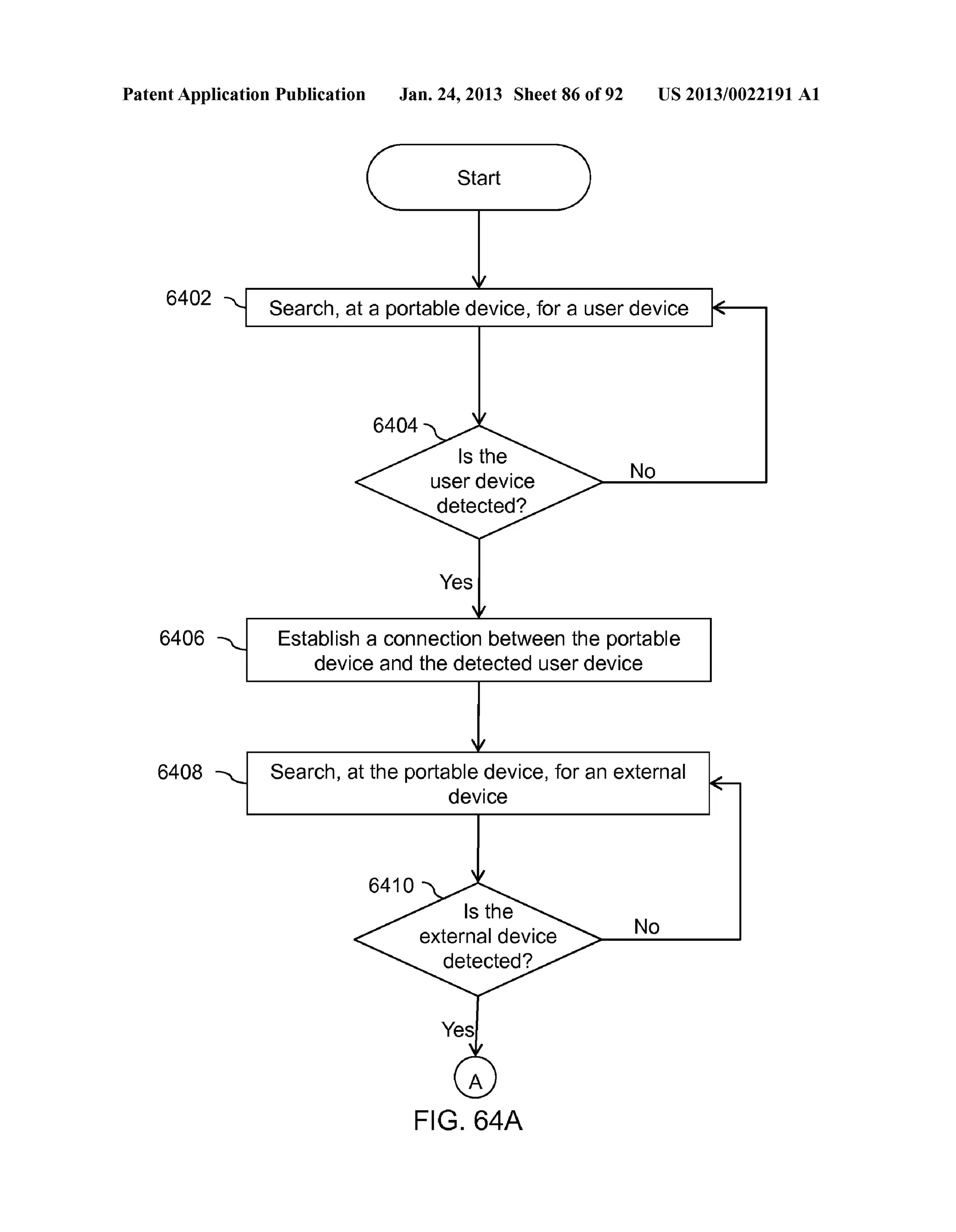 Patent Application Publication Jan. 24, 2013 Sheet 86 of 92 US 2013/0022191 A1 
Start 
6402 Search, at a portable device, for a user device 
No 
6406 Establish a connection between the portable 
device and the detected user device 
6408 Search, at the portable device, for an external 
device 
No 
FIG. 64A 
 