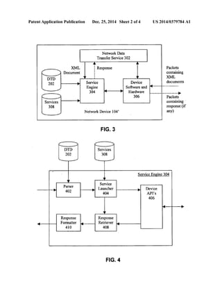 PatentApplication Publication Dec. 25, 2014 Sheet 2 of4 US 2014/0379784 A1
Network Data
Transfer Service 302
Response Packets
containing
XML
Device documents
Software and
Hardware ---------------D
CC 306 Packets
Services . containing
308 response (if
Network Device 104 any)
FIG. 3
Services
308
Service Engine 304
Service
Launcher
404
Response
Formatter
410
Response
Retriever
408
FIG. 4
 