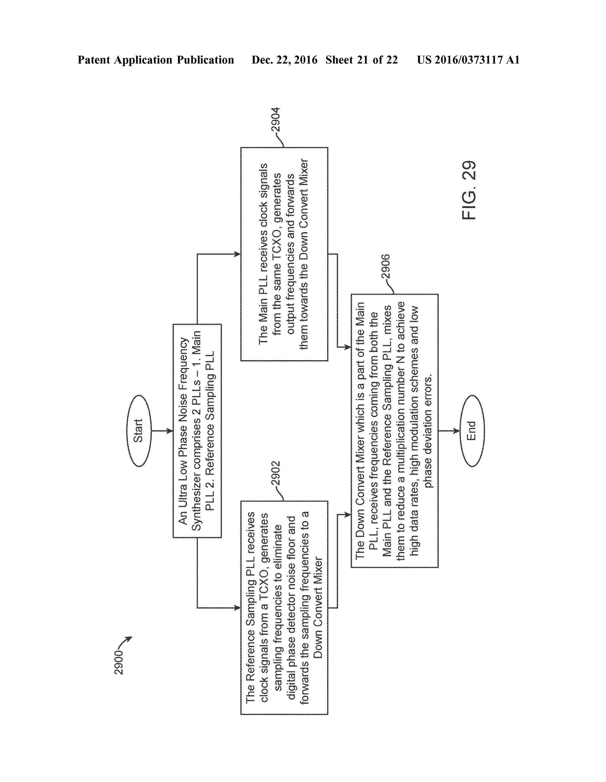 US 2016/03731.17 A1Dec. 22, 2016 Sheet 21 of 22Patent Application Publication
6Z(5):1-3
Ouers(
 