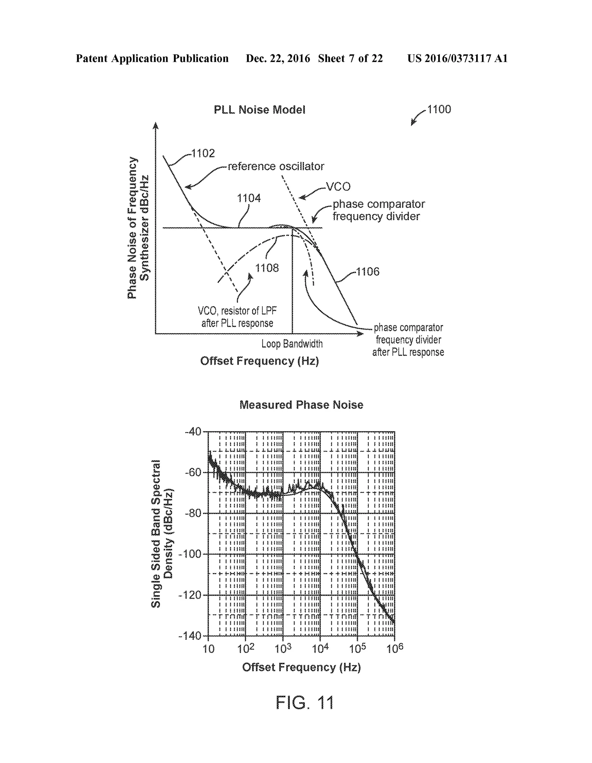 Patent Application Publication Dec. 22, 2016 Sheet 7 of 22 US 2016/03731.17 A1
P. Nise ge -1100
-1102w reference OSCiliator
is is -1E;  sV
phase comparator
ce bog frequency divider
S.
2.
O6
.
VCO, resistor of LPF
afterPL response phase comparator
loop Bandwidth frequency divider
afterPLL response
Offset Frequency (Hz)
easure Pase Noise
1o 102 163 104 105 106
Offset Frequency iz
FG 11
 