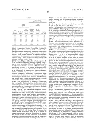 TABLE 1.
Silica particle
formation condition
Alkali Total
catalyst dropping
solution Total amount
10% dropping of 8%
Silica aqueous amount aqueous
particle Methanol ammonia of TMOS ammonia Dropping
dispersion (parts) (parts) (parts) (parts) time (min)
(1) 3OO 70 185 50 30
(2) 3OO 70 340 92 55
(3) 3OO 46 40 25 30
(4) 3OO 70 62 17 10
(5) 3OO 70 700 2OO 120
(6) 3OO 70 500 140 85
(7) 3OO 70 1,000 28O 170
(8) 3OO 70 3,000 800 520
0241 Preparation ofSurface-TreatedSilica Particles (S1)
0242. The surface treatment of silica particles with a
siloxane compound is performed under Supercritical carbon
dioxideatmosphere usingthe silica particle dispersion (1) as
follows. In the Surface treatment, an apparatus equipped
with a carbon dioxide cylinder, a carbon dioxide pump, an
entrainer pump, a stirrer-equipped autoclave (capacity: 500
ml), and a pressure valve is used.
0243 First, 250 parts of the silica particle dispersion (1)
is put into the stirrer-equipped autoclave (capacity: 500 ml),
and the stirrer is rotated at 100 rpm. Then, liquefied carbon
dioxide is injected into theautoclave, and the pressure in the
autoclave is increased by the carbon dioxide pump while
increasingthetemperature in theautoclaveby a heater, so as
to set the inside of the autoclave to a supercritical state of
150° C. and 15 MPa. Then, methanol and waterare removed
from the silica particle dispersion (1) by circulating Super
critical carbon dioxide using the carbon dioxide pump while
maintaining the pressure in the autoclave at 15 MPa using
the pressure valve (solvent removing process), so as to
obtain silica particles (untreated silica particles).
0244 Next, the circulation ofsupercritical carbon diox
ide is stopped at the time that the circulation amount of
circulatedSupercritical carbon dioxide(accumulatedamount
are measured as the circulation amount ofcarbon dioxide in
the standard state) becomes 900 parts.
0245. Then, in a state in which the temperature is main
tained at 150° C. by the heater, the pressure is maintained at
15 MPa by the carbon dioxide pump, and the supercritical
state of carbon dioxide in the autoclave is maintained, a
treatment agent solution, which is obtained in advance by
dissolving 0.3 parts of dimethyl silicone oil (DSO: trade
name “KF-96, manufactured by Shin-Etsu Chemical Co.,
Ltd.) having a viscosity of 10,000 cSt, as a siloxane com
pound, in 20 parts ofhexamethyldisilazane (HMDS, manu
factured by YUKI GOSEI KOGYO CO.,LTD.), as a hydro
phobic treatment agent, is injected into the autoclave by the
entrainerpump,andthen reacted with respect to 100parts of
the above silica particles (untreated silica particles) for 20
minutes at 180° C. with stirring. Then, the supercritical
carbon dioxide is circulated again, so as to remove the
excess treatment agent Solution. Then, stirring is stopped,
the pressure in the autoclave is reduced to atmospheric
pressure by opening the pressure valve, and the temperature
in the autoclave is reduced to room temperature (25° C.)
Aug. 10, 2017
0246. As such, the solvent removing process and the
Surface treatment with the siloxane compound are sequen
tially performed, so as to obtain Surface-treated silica par
ticles (S1).
0247 Preparation of surface-treated silica particles (S2)
to (S5), (S7) to (S9), and (S12) to (S17)
0248 Surface-treated silica particles (S2) to (S5), (S7) to
(S9), and (S12) to (S17) are prepared in the same manner as
in the preparation ofthe surface-treated silica particles (S1),
except that silica particle dispersion and Surface treatment
condition (treatment atmosphere, siloxane compound (kind,
Viscosity, and addition amount), and hydrophobic treatment
agentand additionamountthereof) arechangedaccordingto
Table 2.
0249 Preparation ofsurface-treated silica particles (S6)
0250. The surface treatment of silica particles with a
siloxane compound is performed under the air atmosphere
using a dispersion which is the same as the silica particle
dispersion (1) used in the preparation ofthe Surface-treated
silica particles (S1) as follows.
0251 An esteradapterand a cooling tube are mounted in
the reaction container used in the preparation of the silica
particle dispersion (1), the silica particle dispersion (1) is
heated to 60° C. to 70° C. to remove methanol, water is
added thereto, and this dispersion is furtherheated to 70° C.
to 90° C. to remove methanol, so as to obtain an aqueous
dispersion of silica particles. 3 parts of methyl trimethox
ysilane (MTMS, manufactured by Shin-Etsu Chemical Co.,
Ltd.) is added at room temperature with respect to 100 parts
ofSolid content ofsilica particles in the aqueous dispersion,
and a reaction is performed for2 hours, so as to perform the
surface treatment ofsilica particles. Methyl isobutyl ketone
is added to the surface-treated dispersion, and then the
dispersion isheatedto 80°C. to 110°C. to remove methanol.
Then, 80 parts ofhexamethyldisilazane (HMDS, manufac
tured by YUKI GOSEIKOGYO CO.,LTD.) and 1.0 part of
dimethyl silicone oil (DSO: trade name “KF-96, manufac
tured by Shin-Etsu ChemicalCo., Ltd.)having a viscosity of
10,000 cSt, as a siloxane compound, are added at room
temperature with respect to 100 parts of solid content of
silica particles in the obtained dispersion, followed by a
reaction at 120° C. for3 hours, cooling, and drying by spray
drying, so as to obtain Surface-treated silica particles (S6).
(0252 Preparation of Surface-Treated Silica Particles
(S10)
0253) Surface-treated silica particles (S10) are prepared
in the same manner as in the preparation of the Surface
treated silica particles (S1), except that fumed silica
(“AEROSILOX50, manufactured by Nippon Aerosil Co.,
Ltd.) is used instead ofthe silica particles (untreated silica
particles) obtained by removing methanol and water from
the silica particle dispersion (1).
(0254 That is, 100parts ofAEROSILOX50 is putinto the
stirrer-equipped autoclave, which is the sameas that used in
the preparation of the surface-treated silica particles (S1),
and the stirrer is rotated at 100 rpm. Then, liquefied carbon
dioxide is injected into theautoclave, and the pressure in the
autoclave is increased by the carbon dioxide pump while
increasingthetemperature in theautoclaveby a heater, so as
to set the inside of the autoclave to a supercritical state of
180° C. and 15 MPa. Then, in a state in which the pressure
in the autoclave is maintained at 15 MPa by the pressure
valve, a treatment agent Solution, which is obtained in
advance by dissolving 0.3 parts of dimethyl silicone oil
 