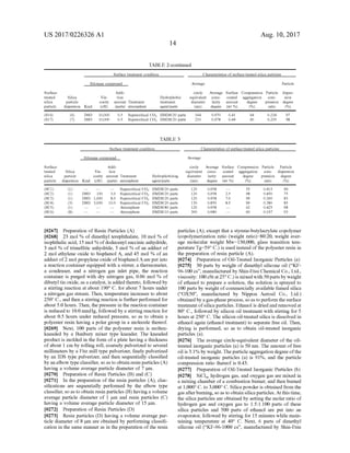 US 2017/0226326 A1
14
Aug. 10, 2017
TABLE 2-continued
Surface treatment condition Characteristics of surface-treated silica particles
Siloxane compound Average Particle
Surface- Addi- circle Average Surface Compression Particle disper
treated Silica Vis- tion Hydrophobic equivalent circu- coated aggregation com- sion
silica particle cosity amount Treatment treatinent diameter larity amount degree pression degree
particle dispersion Kind (cSt) (parts) atmosphere agentiparts (nm) degree (wt %) (%) ratio (%)
(S16) (6) DSO 10,000 0.5 Supercritical CO, HMDS/20 parts 164 O.970 O41 64 O.224 97
(S17) (7) DSO 10,000 0.5 Supercritical CO, HMDS/20 parts 210 O.978 0.44 60 O.2OS 98
TABLE 3
Surface treatment condition Characteristics of surface-treated silica particles
Siloxane compound Average
Surface- Addi- circle Average Surface Compression Particle Particle
treated Silica Vis- tion equivalent circu- coated aggregation com- dispersion
silica particle cosity amount Treatment Hydrophobizing diameter larity amount degree pression degree
particle dispersion Kind (cSt) (parts) atmosphere agentiparts (nm) degree (wt %) (%) ratio (%)
(SC1) (1) — Supercritical CO2 HMDS/20 parts 120 O.958 55 O415 99
(SC2) (1) DSO 100 3.0 Supercritical CO, HMDS/20 parts 120 O.958 2.5 98 O4SO 75
(SC3) (1) DSO 1,000 8.0 Supercritical CO2 HMDS/20 parts 120 O.958 7.0 99 O.360 83
(SC4) (3) DSO 3,000 10.0 Supercritical CO, HMDS/20 parts 130 O.8SO 8.5 99 O.380 85
(SC5) (1) — Atmosphere HMDS/80 parts 120 O.958 62 O.425 98
(SC6) (8) — Atmosphere HMDS/10 parts 3OO O.980 60 O.197 93
0267 Preparation of Resin Particles (A) particles (A), except that a styrene-butylacrylate copolymer
0268 23 mol % of dimethyl terephthalate, 10 mol % of (copolymerization ratio (weight ratio)=80:20, weight aver
isophthalic acid, 15 mol % ofdodecenyl succinic anhydride,
3 mol % oftrimellitic anhydride, 5 mol % ofan adduct of
2 mol ethylene oxide to bisphenol A, and 45 mol % ofan
adduct of2 mol propylene oxide ofbisphenol Aare put into
a reaction container equipped with a stirrer, a thermometer,
a condenser, and a nitrogen gas inlet pipe, the reaction
container is purged with dry nitrogen gas, 0.06 mol % of
dibutyl tin oxide, as a catalyst, is added thereto, followed by
a stirring reaction at about 190° C. for about 7 hours under
a nitrogen gas stream. Then, temperature increases to about
250° C., and then a stirring reaction is furtherperformed for
about 5.0 hours. Then, the pressure in the reaction container
is reduced to 10.0 mmHg, followed by a stirring reaction for
about 0.5 hours under reduced pressure, so as to obtain a
polyester resin having a polar group in a molecule thereof.
0269. Next, 100 parts of the polyester resin is molten
kneaded by a Banbury mixer type kneader. The kneaded
product is molded in the form ofa plate having a thickness
ofabout 1 cm by rolling roll, coarsely pulverized to several
millimeters by a Fitz mill type pulverizer, finely pulverized
by an IDS type pulverizer, and then sequentially classified
by an elbow type classifier, so as to obtain resin particles (A)
having a volume average particle diameter of 7 Lum.
(0270 Preparation of Resin Particles (B) and (C)
0271 In the preparation of the resin particles (A), clas
sifications are sequentially performed by the elbow type
classifier, so as to obtain resin particles (B) having a volume
average particle diameter of 1 um and resin particles (C)
having a volume average particle diameter of 15 um.
(0272 Preparation of Resin Particles (D)
0273 Resin particles (D) having a volume average par
ticle diameter of 8 um are obtained by performing classifi
cation in the same manner as in the preparation ofthe resin
age molecular weight Mw=130,000, glass transition tem
perature Tg 59°C.) is used instead ofthe polyester resin in
the preparation of resin particle (A).
0274 Preparation ofOil-Treated Inorganic Particles (a)
(0275 30 parts by weight of dimethyl silicone oil (“KF
96-100 cs, manufactured by Shin-Etsu Chemical Co., Ltd.,
viscosity: 100cStat 25°C.)is mixedwith 50parts by weight
of ethanol to prepare a solution, the solution is sprayed to
100 parts by weight ofcommercially available fumed silica
(“OX50, manufactured by Nippon Aerosil Co., Ltd.)
obtained by agas-phaseprocess, so as toperform theSurface
treatment ofsilica particles. Ethanol is dried and removed at
80° C., followed by silicon oil treatment with stirring for 5
hours at 250° C. The silicon oil-treated silica is dissolved in
ethanol again (ethanol treatment) to separate free oil. Then,
drying is performed, so as to obtain oil-treated inorganic
particles (a).
0276. The average circle-equivalent diameter of the oil
treated inorganic particles (a) is 50 nm. The amount offree
oil is 3.1% by weight. Theparticle aggregation degree ofthe
oil-treated inorganic particles (a) is 91%, and the particle
compression ratio thereof is 0.43.
(0277 Preparation of Oil-Treated Inorganic Particles (b)
0278 SiCl, hydrogen gas, and oxygen gas are mixed in
a mixing chamber ofa combustion burner, and then burned
at 1,000° C. to 3,000° C. Silica powder is obtained from the
gas afterburning, so as to obtain silicaparticles.Atthistime,
the silica particles are obtained by setting the molar ratio of
hydrogen gas and oxygen gas to 1.5:1.100 parts of these
silica particles and 500 parts of ethanol are put into an
evaporator, followed by stirring for 15 minutes while main
taining temperature at 40° C. Next, 6 parts of dimethyl
silicone oil (“KF-96-1000 cs', manufactured by Shin-Etsu
 