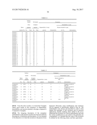 US 2017/0226326 A1
16
TABLE 4
Surface
treated Oil-treated
silica inorganic
Resin particle particle Dispersibility to resin
particle No. No. Parts No. Parts particle
Example 1 A. (S1) 2 (a) A.
Example 2 A. (S2) 2 (a) A.
Example 3 A. (S3) 2 (a) A.
Example 4 A. (S4) 2 (a) A.
Example 5 A. (S5) 2 (a) A.
Example 6 A. (S6) 2 (a) A.
Example 7 A. (S7) 2 (a) A.
Example 8 A. (S8) 2 (a) B
Example 9 A. (S9) 2 (a) A.
Example 10 A. (S10) 2 (a) B
Example 11 A. (S11) 2 (a) B
Example 12 A. (S12) 2 (a) B
Example 13 A. (S13) 2 (a) A.
Example 14 A. (S14) 2 (a) A.
Example 15 A. (S15) 2 (a) C
Example 16 A. (S16) 2 (a) C
Example 17 A. (S17) 2 (a) C
Example 18 B (S1) 2 (a) A.
Example 19 C (S1) 2 (a) A.
Example 20 D (S1) 2 (a) A.
Example 21 A. (S1) 2 (b) A.
Example 22 A. (S1) 2 (c) A.
Example 23 A. (S1) 2 (d) B
Example 24 A. (S1) O.1 (a) O.1 A.
Example 25 A. (S1) 6 (a) 6 B
TABLE 5
Surface
treated Oil-treated
Resin silica inorganic
particle particle particle Dispersibility to resin
No. No. Parts No Parts particle
Comparative A (SC1) 2 (a) 1 C
Example 1
Comparative A (SC2) 2 (a) 1 D
Example 2
Comparative A (SC3) 2 (a) 1 D
Example 3
Comparative A (SC4) 2 (a) 1 D
Example 4
Comparative A (SC5) 2 (a) 1 D
Example 5
Comparative A (SC6) 2 (a) 1 D
Example 6
Comparative A (S1) 2 R972 1 D
Example 7
0313 From the above results, it is found that Examples
obtain good results in the evaluation of dispersibility,
detachability, and amount attached to the pipe, compared to
Comparative Examples.
0314. The foregoing description of the exemplary
embodiments ofthe present invention has been provided for
the purposes ofillustration and description. It is not intended
to beexhaustiveorto limitthe invention to theprecise forms
Aug. 10, 2017
Evaluation
Attachability to pipe
Amount attached to pipe
Detachability (wt %) determination
O.12
O.26
O.31
O.17
O.29
O.S3
O.61
122
0.77
1.52
1.33
1.64
0.72
O.38
2.54
2.39
2.13
O46
0.37
O.23
O.82
O.66
1.71
1.14
1.17
Evaluation
Attachability to pipe
Amount attached to
pipe
Detachability (wt %) determination
C Clogging occurred at
fifth time
B Clogging occurred at
seventh time
B Clogging occurred at
ninth time
B Clogging occurred at
fourth time
C Clogging occurred at
ninth time
C Clogging occurred at
fifth time
B 4.68 E
disclosed. Obviously, many modifications and variations
will be apparent to practitioners skilled in the art. The
embodiments were chosen and described in order to best
explain the principles of the invention and its practical
applications, thereby enabling others skilled in the art to
understand the invention for various embodiments and with
the various modifications as are Suited to the particular use
contemplated. It is intended that the scope ofthe invention
be defined by the following claims and their equivalents.
 