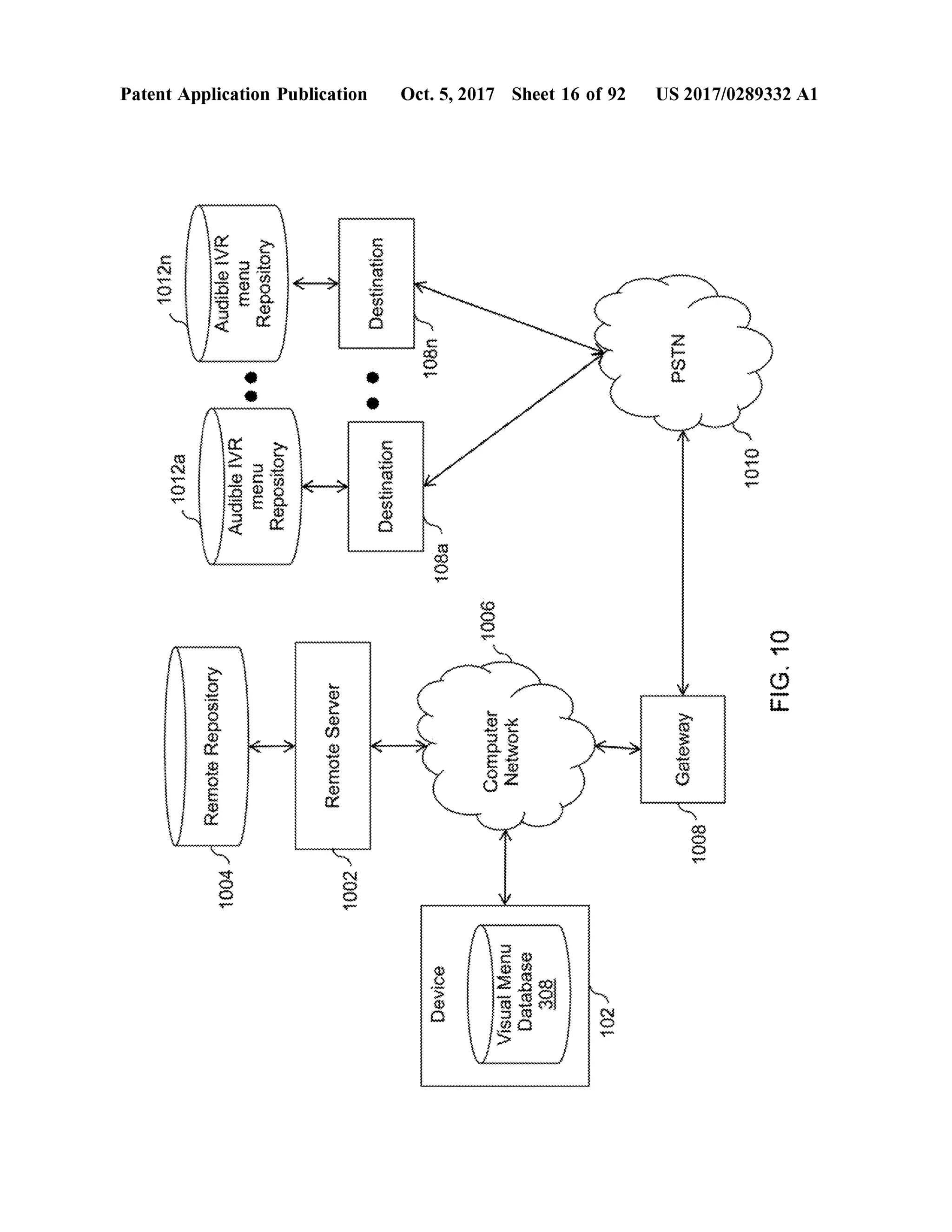 102
308VisualMenuWwwwwwwDevice
YYYYYYYYYYYYYYYYYYYYYYYYYYYYYYYYYYYYYYYYYYYYYYYYYY wwwwwwwwwwwwwwwwwww
100210041 mmmmmly 1009
GatewayNetworkComputerRemoteServerRemoteRepositorywwwevernwwwwwwwwwwwwwww
FIG.10
wwwwwwwwww
1006
108a
--'-'-'-'-'-'-'-'-'-'-'-'-'-'-'-'-'-'-'-'-'-'e'
Weare
Destination}}
RepositoryAudibleVR 10101012a
Winter
PSTN108n
14
DestinationRepositorymenuAudibleIVRwww1012n
.
US 2017/0289332 A1Oct.5,2017 Sheet 16 of 92PatentApplication Publication
 