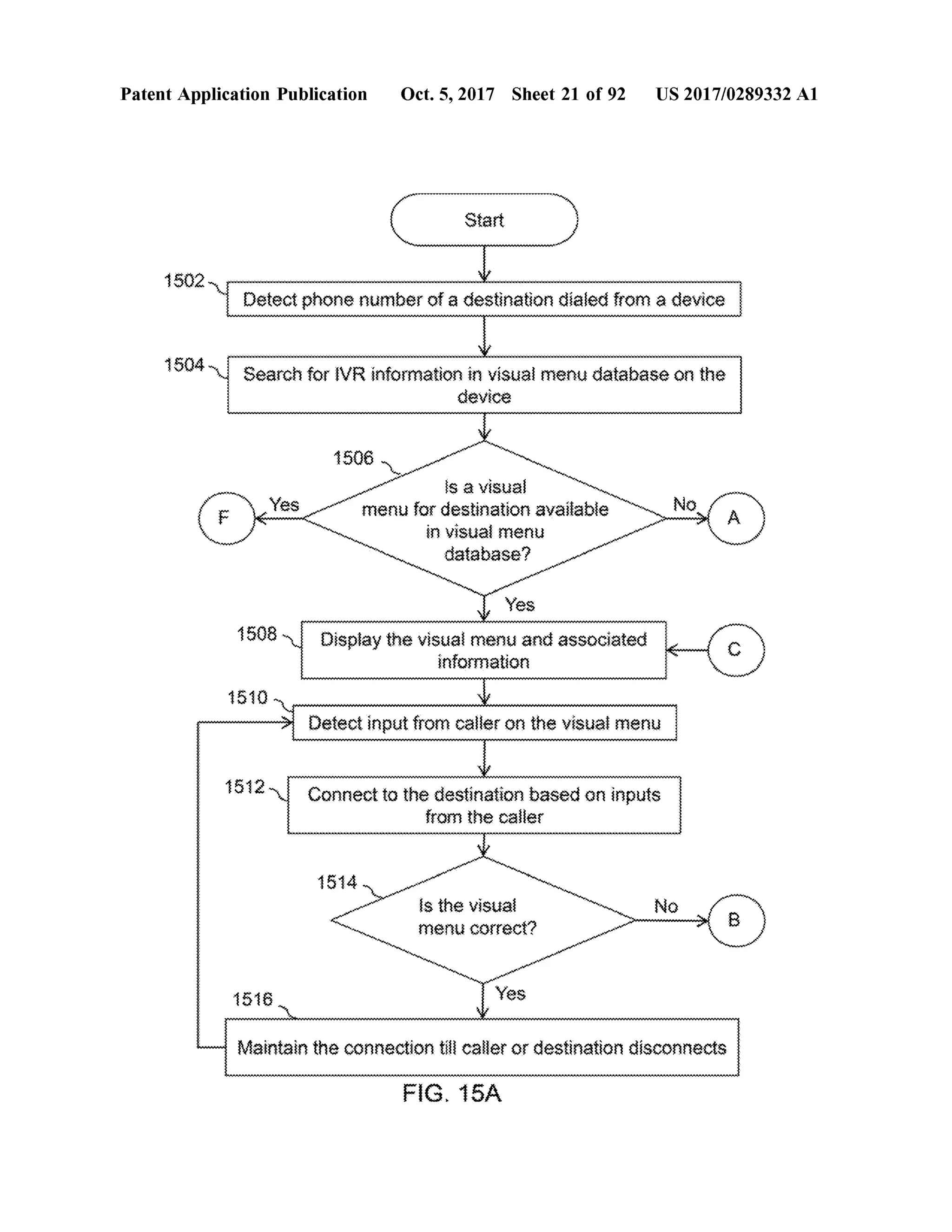 PatentApplication Publication Oct.5,2017 Sheet 21 of 92 US 2017/0289332 A1
( StartStart
1502
Detectphonenumber ofa destination dialed from a device
1504 Search for IVR information in visualmenu database on the
devicewwwwwwwwwwwwwwwwwwwwwwwwwwwwwwwwwwwwwwwwwwwwwwwwwwwwwwwwwwwwwwwwwww
F kYes
1506
s a visual
menu fordestination available
in visualmenu
database ?
menufordestination available NOA
Yeswww
1500 Display the visualmenu and associated
information Ko
1510wwwww
Detectinputfrom caller on the visualmenuwwwwwwwwwwwwwwwwwwwwwwwwwwwwwwwwwwwwwwwwwwwwwwwwwww
1512 Connectto the destination basedon inputs
from the caller
WWWWWWWWWWWWWWWWWWWWWWWWWWWWWWWWW 1514 NoIs the visual
menu correct? NOBwwwwwwwwwww
1516 Yes
wwwwwwwwwwwwwwwwwwwww wwwwwwwwwww
Maintain the connection till calerordestination disconnects
FIG . 15A
 