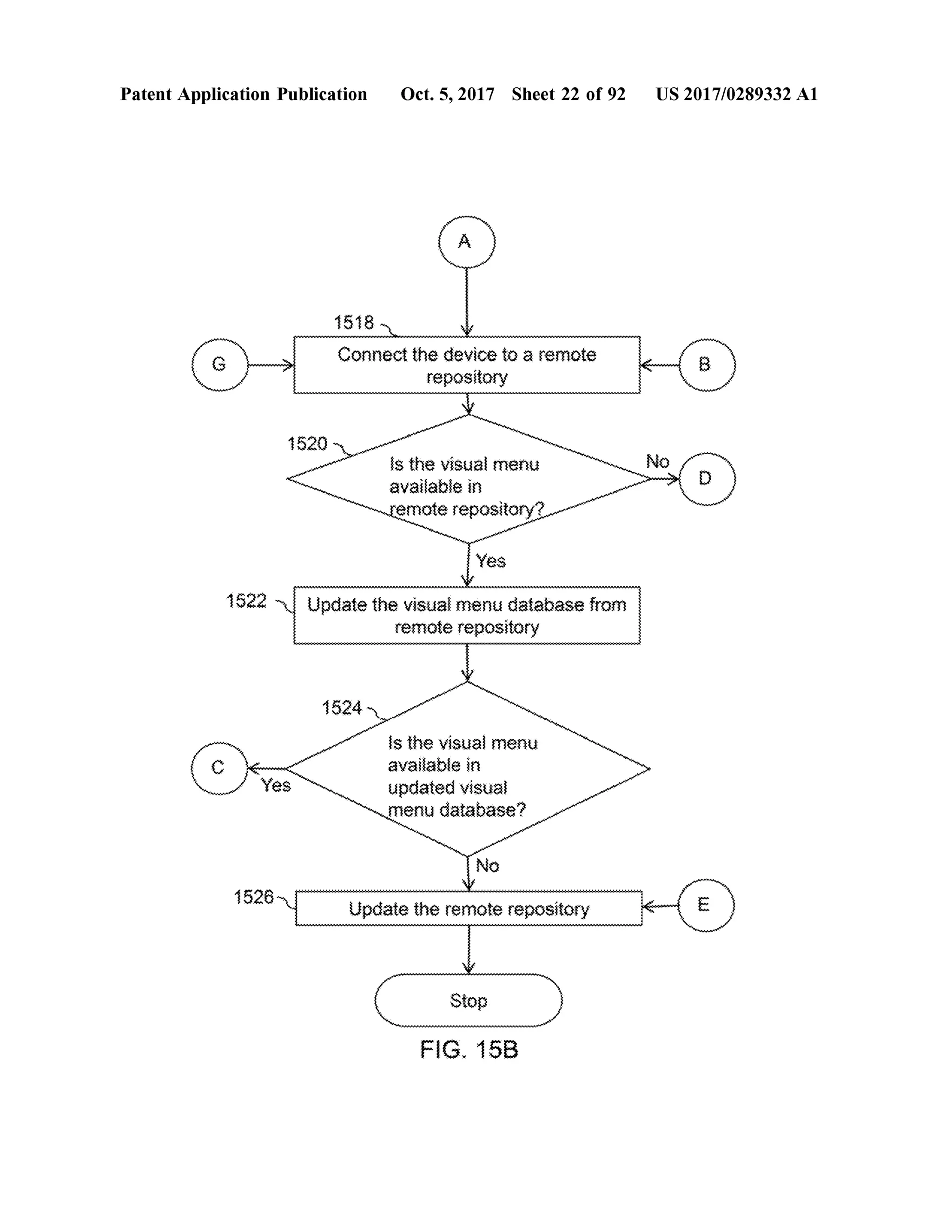 PatentApplication Publication Oct.5,2017 Sheet 22 of 92 US 2017/0289332 A1
1518
O -ta remotamekoConnectthe device to a remote
repositorywwwwwwwwwwwwwwww*************wwwwwwwwwwwwwww
1520
wwwwwww
Is the visualmenu
available in
emote repository ?
Yes
A99999999999999999999999999999999999999999999999999999
1522 Update the visualmenu database from
remote repository
1524
Is the visualmenu
available in
updated visual
menu database?
15200 UpdatetheremoterepositoryUpdate the remote repository
K @
Stop
FIG . 15B
 
