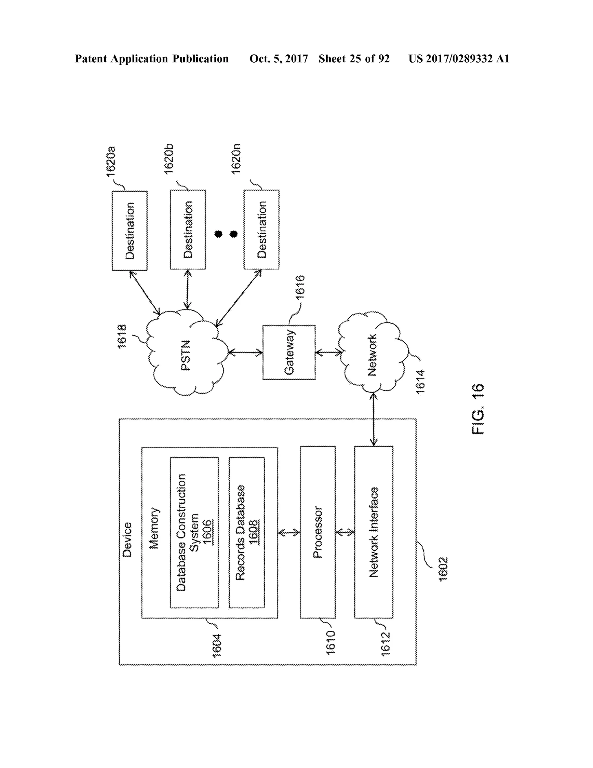 1620a
1618
Device
Destination
Memory
PatentApplication Publication
16206
PSTN
DatabaseConstructionSystem1606
Destination
1604
wwwwwwwwwwwwwwww
wwwwwwwWWW.
RecordsDatabase
1620n
Destinationapapapapapapapapapapapapapapa
Cateway
1616
Processor
Oct.5,2017 Sheet 25 of 92
1610L
wwwwwwwwwwwwwwwwwwwwwwwwwwwwwwwwwww
wwwwwwwwwwwwwwwwwwwwwwwwwwwwwwwwwwwwww NetworkInterface
Network
1612
1614
1602
US 2017/0289332 A1
FIG.16
 