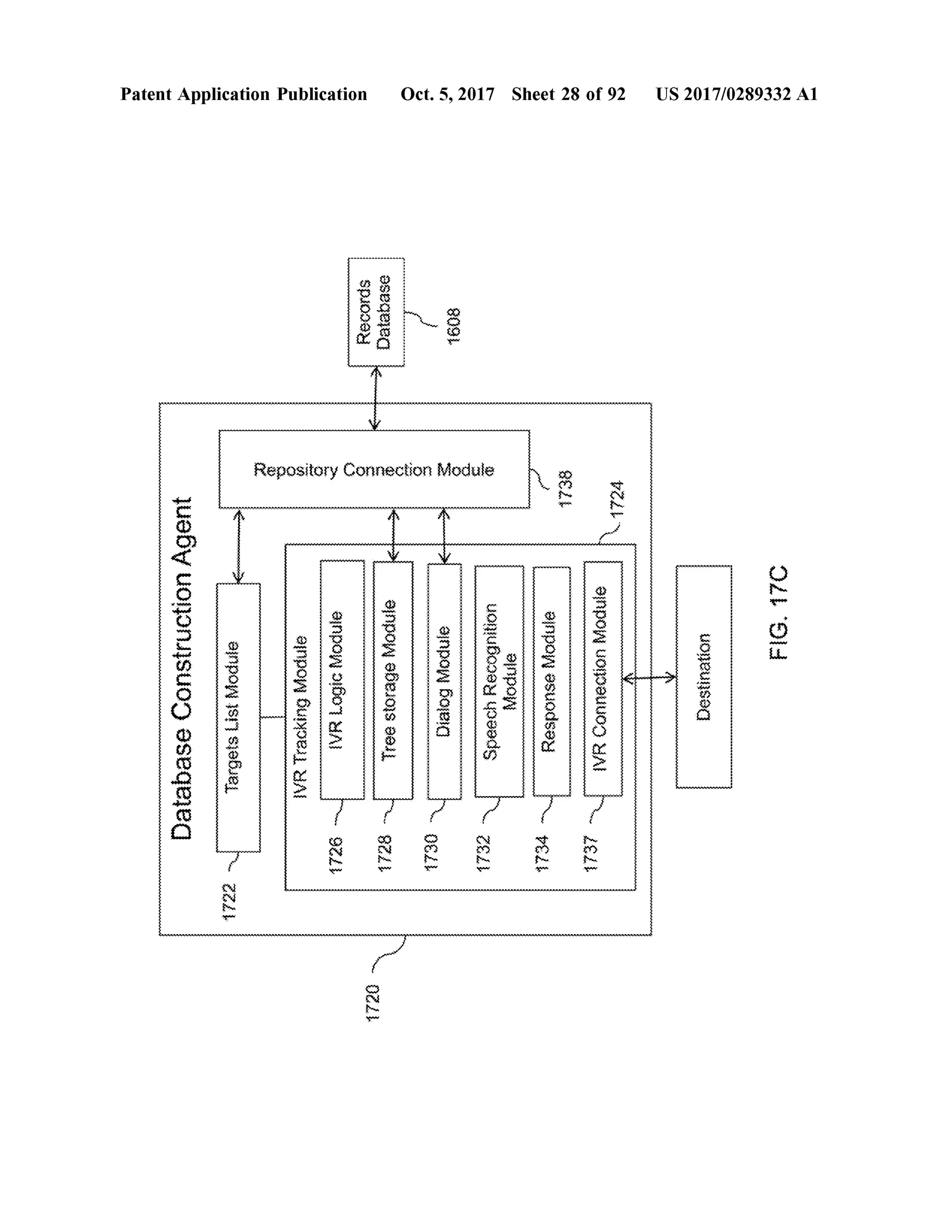 FIG.17C
US 2017/0289332 A1
Destination
wwwwwwwwwww
wwwwwwwwwwwwwwwwwwwwwwwwwwwwwwwwwww
w
*24
IVRConnectionModule
1737
1738
ResponseModule
f.€21
YYY
-----wwwwwwwwwwwwwwww
Oct.5,2017 Sheet 28 of 92
ModuleSpeechRecognition
1608
ainpowbolelo
-OELL
anpowbelojsDall
177
????qESpooed
Repository ComectionModule
1720
w
iiiiiiiiiiiVRLogicModule
1726
IVRTrackingModule
PPPPPPPPPPPPPPPPPPPPPPPP
PatentApplication Publication
19999999999999999999999999999999999999999999
TargetsListModule
1722
DatabaseConstructionAgent********
************
 