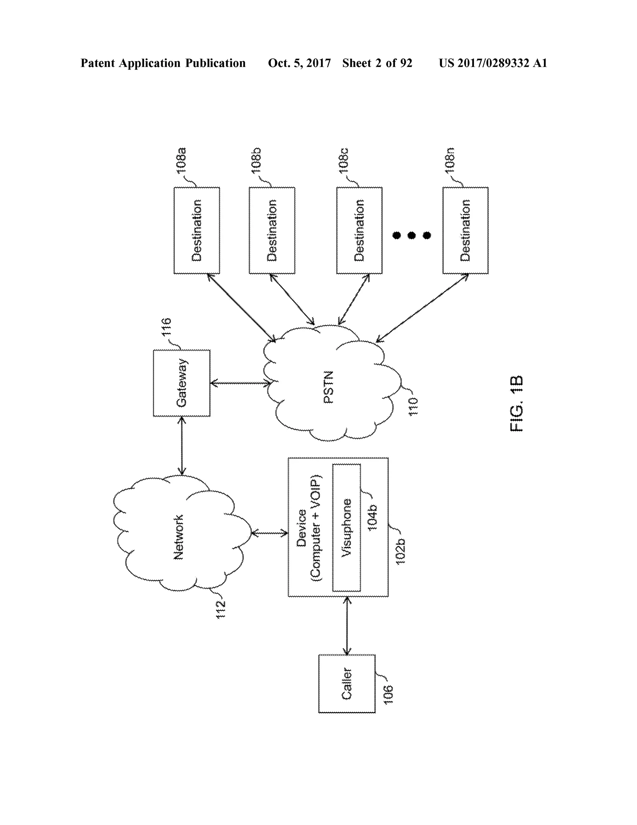 |116
PatentApplication Publication
Network
Gateway
1088
Destination
112
Lllllllllllll
1086
S
Destination
Device(Computer+VOIP)
PSTN
Caller
fimum
Visuphone
|1080
Oct.5,2017 Sheet 2 of 92
Destination
1046
WWWWWWWWWWWW444
106
w
wwwwww
wwwwwww
1026
10.
108n
Destination wwwwwwwwwwwwwwwwwwwwwwwwwww
US 2017/0289332 A1
FIG.1B
 