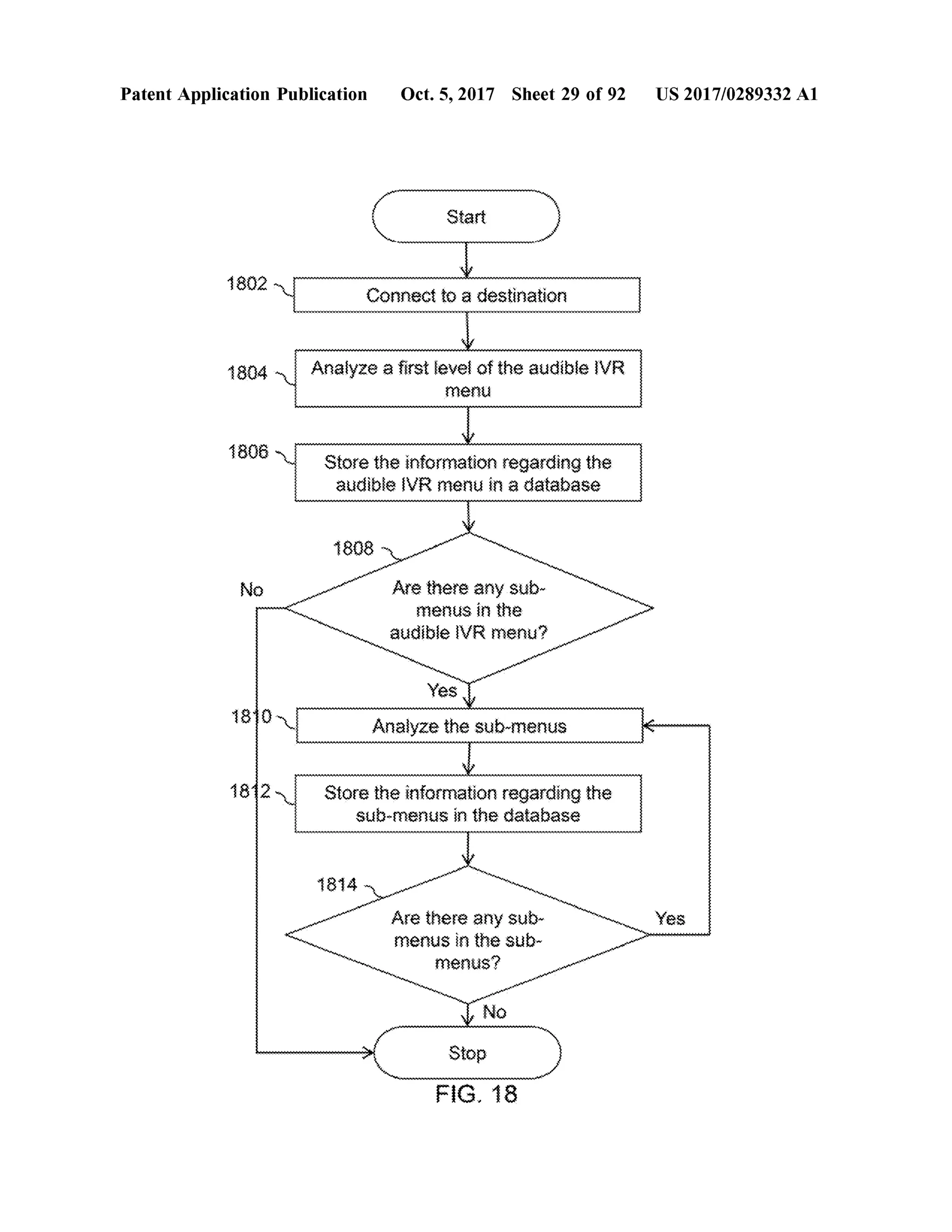PatentApplication Publication Oct.5,2017 Sheet 29 of 92 US 2017/0289332 A1
StartStart
1802 Connectto a destination
1804 Analyze a firstleveloftheaudible IVR
menu
AAAAAAAAAAA 44WWWWWWWWWWWWWWAAAAAA
1806 Store the information regarding the
audible VR menu in a database
1808
Are there any sub
menus in the
audible IVR menu ?
Yesy
180 Analyze the sub-menus144444444444444444444444444444444444444444444 4 44444444444444444444444444444444444444444444444
www . . .- ----- - - - - - - - 111111111
1812 Store the information regarding the
sub -menus in the database247247+7+7 +7+7 7 7+7+7 7+7+7+7+7+7+7+7+7+7+7 7+7+7+7+7+7+7+7+ +7+7 7+7+7+7+7+7+7+7 7+7+7+7+
1814
YesAre there any sub.
menus in the sub.
menus ?
No
Stop
FIG . 18
 