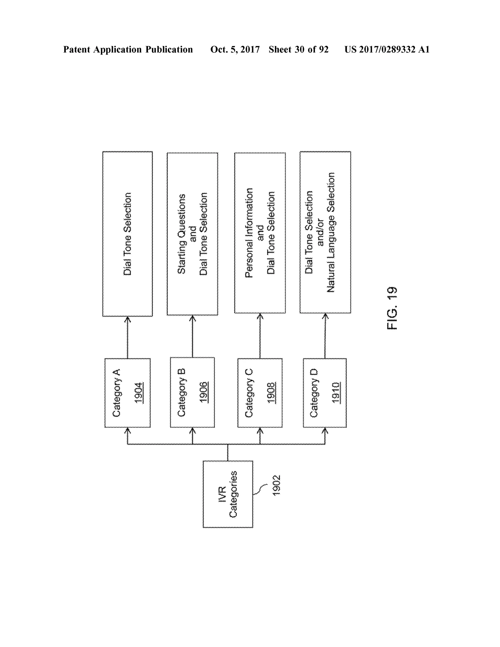 CategoryA
DialToneSelection
PatentApplication Publication
1904 CategoryB
V
*** **
StartingQuestionsand
DialToneSelection
1906
IVACategories
CategoryC
PersonalInformationand
DialToneSelection
'''''''''''
1908
Oct.5,2017 Sheet 30 of 92
1902
??????????????????????????????????????????????????????????????????????????????
CategoryD
DialToneSelection????{
NaturalLanguageSelection
1910
FIG.19
US 2017/0289332 A1
 