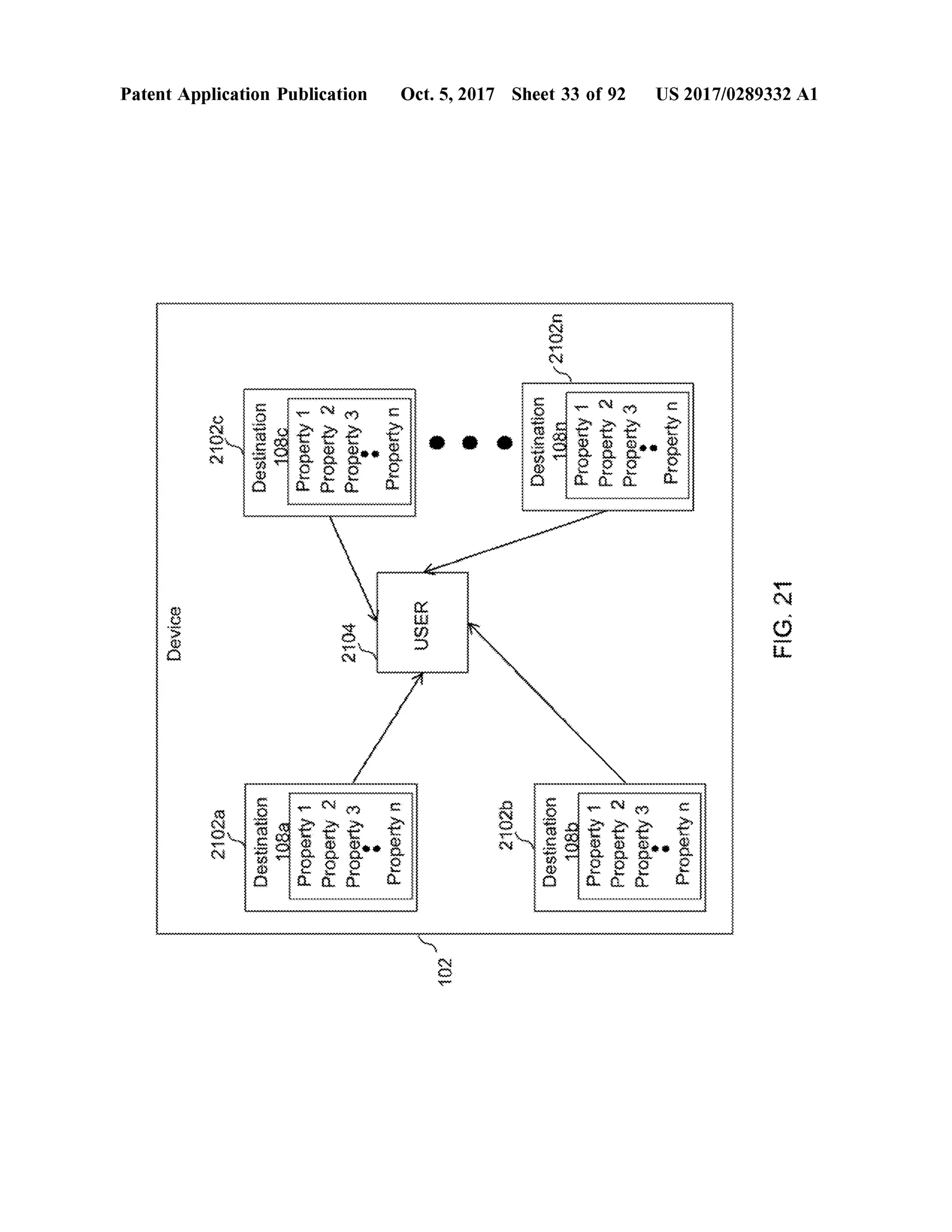 FIG.21
US 2017/0289332 A1
+++++++++++++++++++++++++++++++++++++++++++++++++++++++++++++++++++++++++++++++++++++++++++++++++++++++++++++++++++++++++++++++++++++++++
ww
w
.
**************
UÁlladold
Ukwadold
llllllllllllll
1744744444444444444
€Kuedold
&Apodold
* * * * * *
Property2Property1
LIHProperty2Property1
wwwwwwwwww
UZOVZ)
UBOTUQgeusan
vogeufsen
Oct.5,2017 Sheet 33 of 92
2102b
********
700
***
USER
wpomim
* **
Propertyn
o
uKuadoid
***
hindipandudon
** ***
OLA
* *
Property3Property2Property1
wiiiiiiiiiiiiiiiiiiiiiii
Property3Property2
* * * ****
Auedodd
* **** *
1080.
Destination|SUTH**
Destination
* *
PatentApplication Publication
** **
21020
2102a
***** * *
33180
* *
wwwwwwwwwwwwwwwwwwwwwwwwwwwwwwwwwwwwwwwwwwwwwwwwwwwwwwwwwwwwwwwwwwwwwwwwwwwwwwwww
 