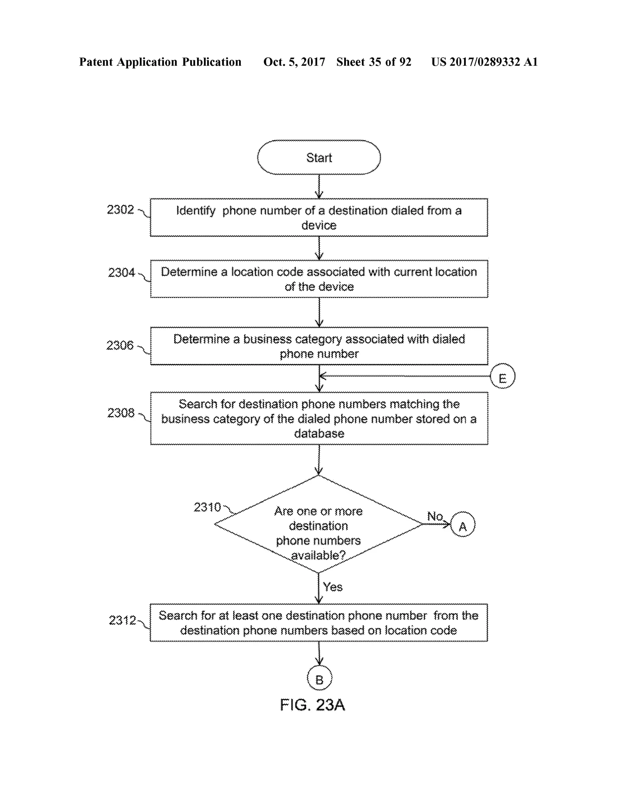 PatentApplication Publication Oct.5,2017 Sheet 35 of 92 US 2017/0289332 A1
Start
wwwwwwwwwwwwwwwwwwwww
2302 Identify phonenumberofa destination dialed from a
device
2304 Determine a location code associated with currentlocation
ofthe device Wielelalelelalele
2306 Determine a business category associated with dialed
phone number elvelevalvalveH
wwwwwwwwwwwwwwwwwwwwwwwwwwwwwwwwwwwwwwwwwwwwwwwwwwwwwwwwwwwwwwwwwwwwwwwwwang
2308 Search fordestination phone numbersmatching the
business category of the dialed phone number stored on a
| t # #k????
2310 mm
NOYA)
Are one ormore
destinatiQ
phone numbers
available ?
Yes
nananananananananananannnnnnnnnnnnnnnnnnnnnnnnnnnnnnnnnnnnnnnnnnnnnnnnnnn** * * * * * * * * * * * * * *** * * * * * * * * * * * * *** *** * * * * * * * * * * * * * *** * * * * * * * * * * * *
Search for atleastone destination phone number from the
destination phone numbers based on location code
FIG . 23A
 