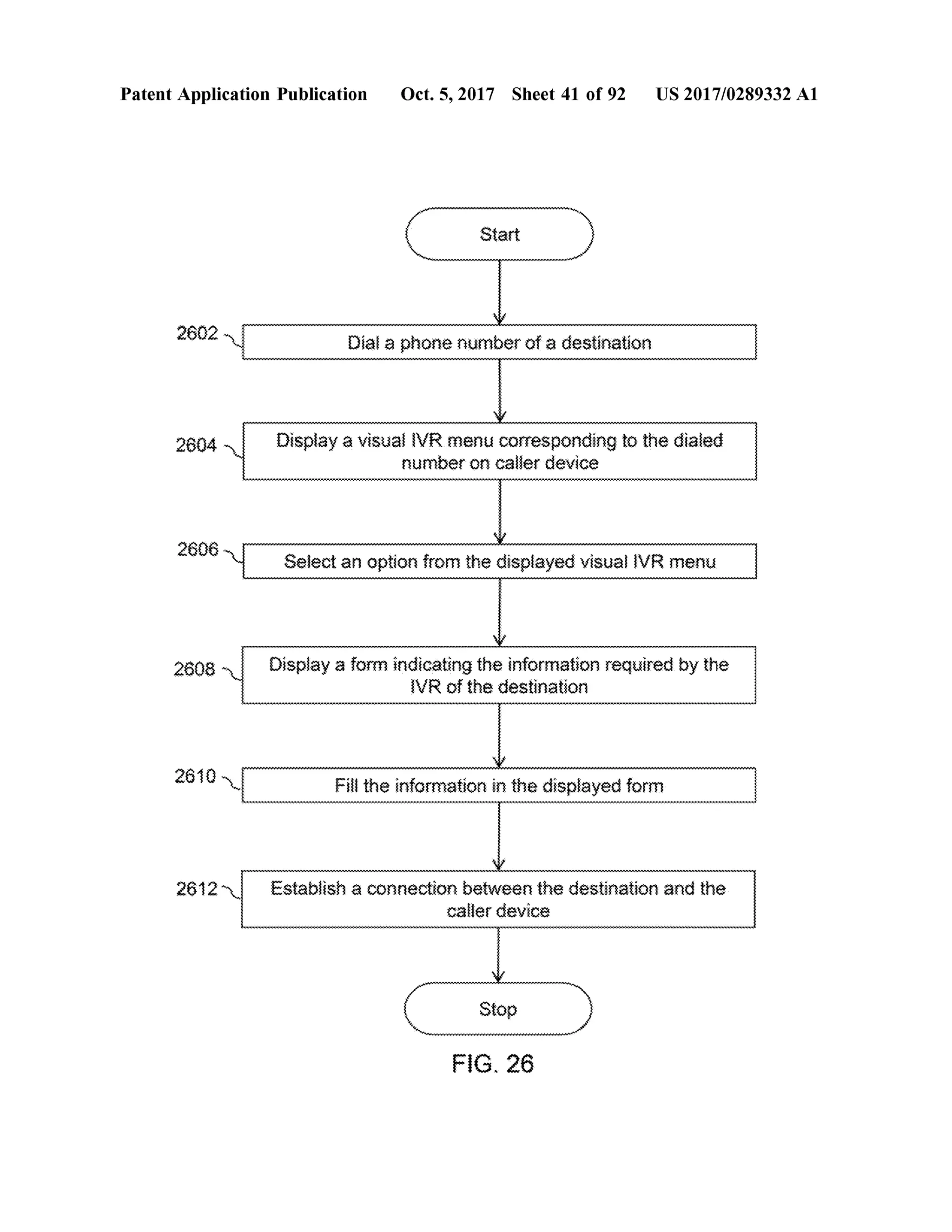 PatentApplication Publication Oct.5,2017 Sheet 41 of 92 US 2017/0289332 A1
MMMMMMM
StartStart ), , , , , , , , , , , , , ,
2602 Dial a phone number of a destination
2604 Displaya visual IVR menu corresponding to the dialed
number on callerdevice
Selectan option from the displayed visualIVR menu
2608 Display a form indicating the information required by the
VR of the destination
Fill the information in the displayed for** * * * * * * * * *** * * * * *** * * *** * ***** * *** * * * * * *** * * ** * * *** * * * * * *** * * *** * * *** * ***** * *** * * * * * * * * * * *
wwwwwwwwwwwwwwwwwwwwwwwwwwwwwwwwwwwwwwww*******WWWWWAAAAAA
establish a connection between the destination and the
caller device
StopStop
???????????????????????????????????
FIG . 26
 